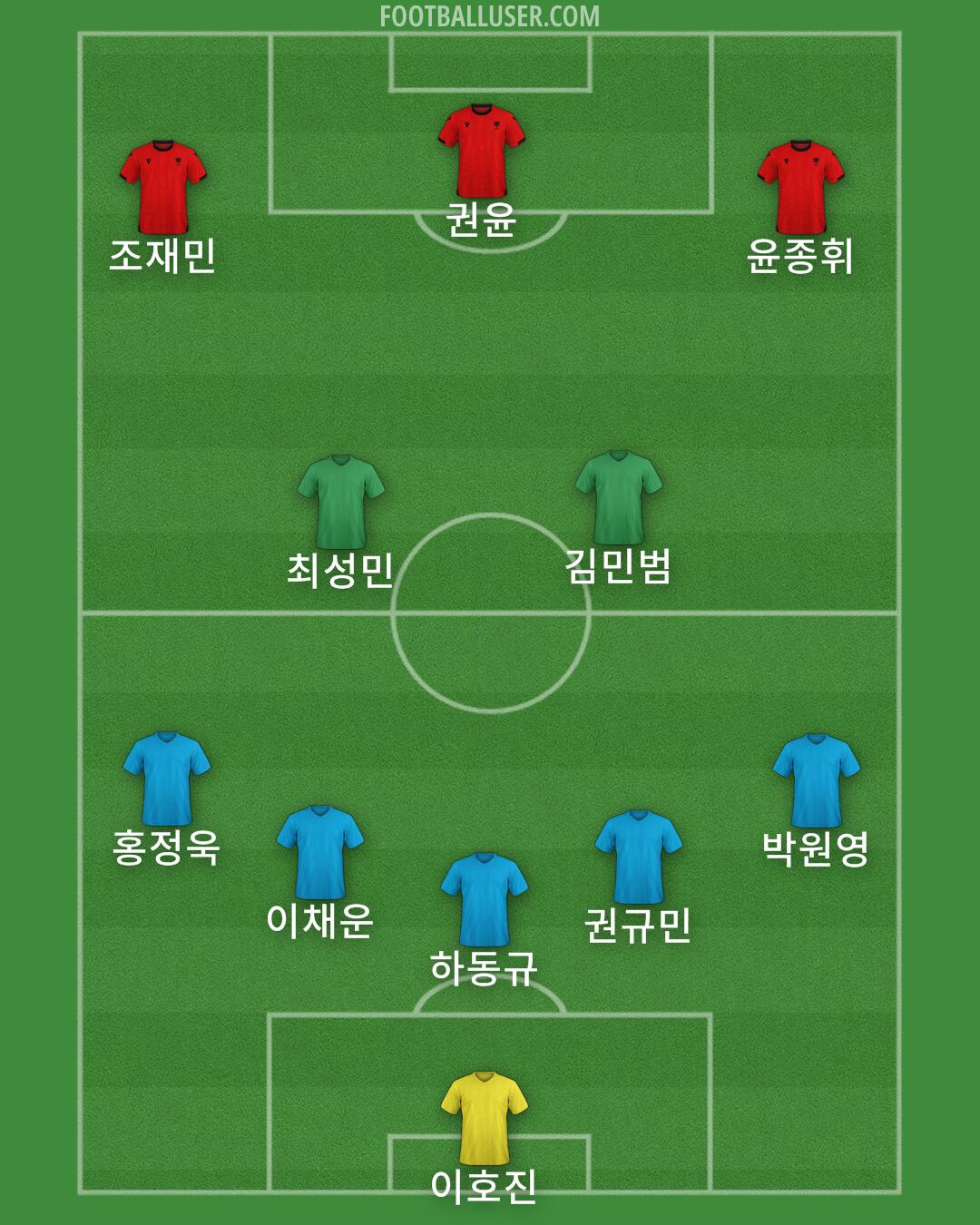 Albania Formation 2025