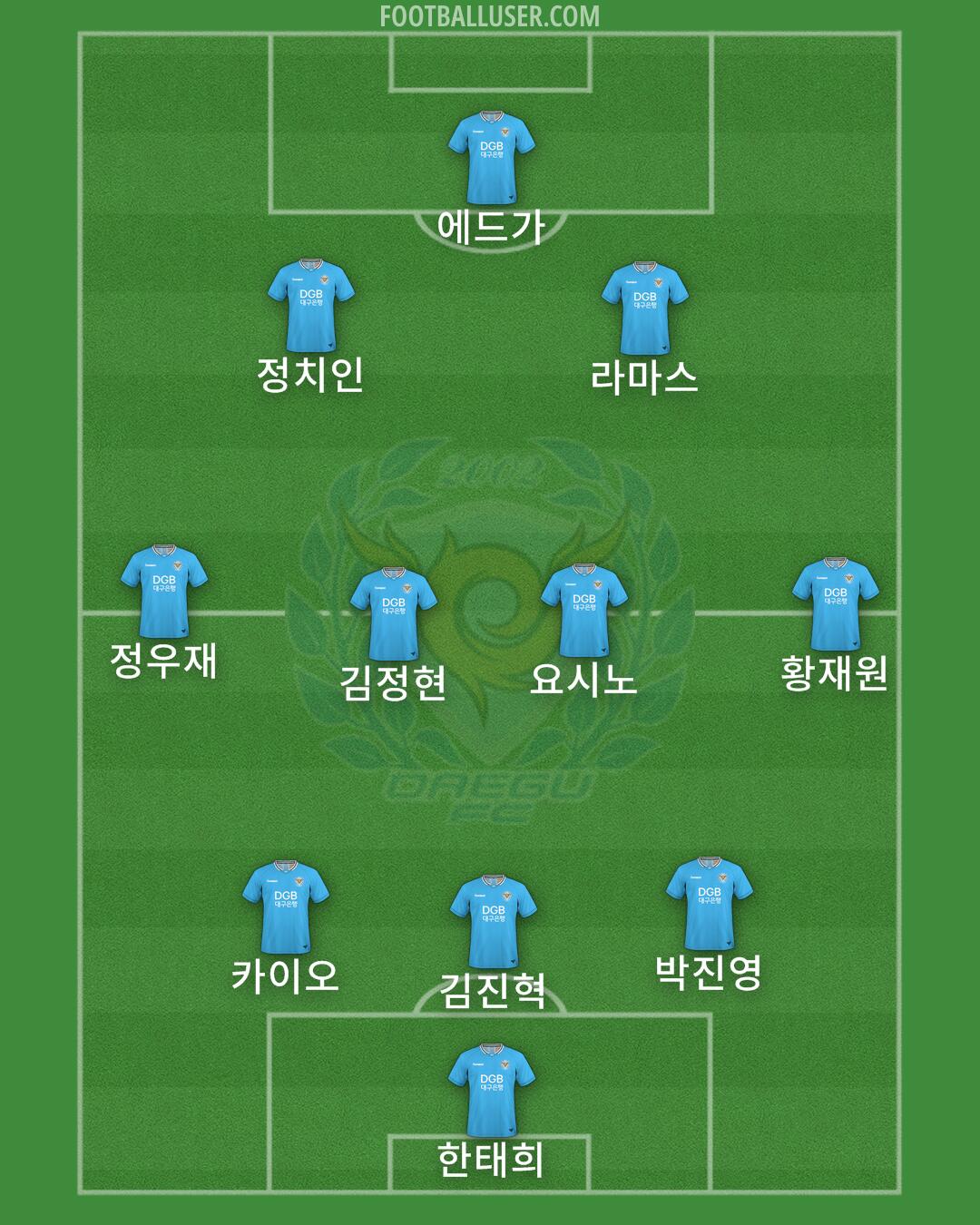 Daegu Formation 2025