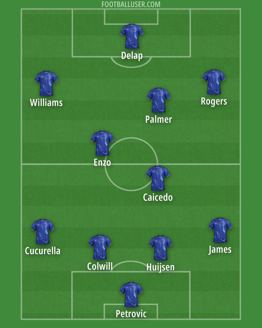 Chelsea Formation 2025
