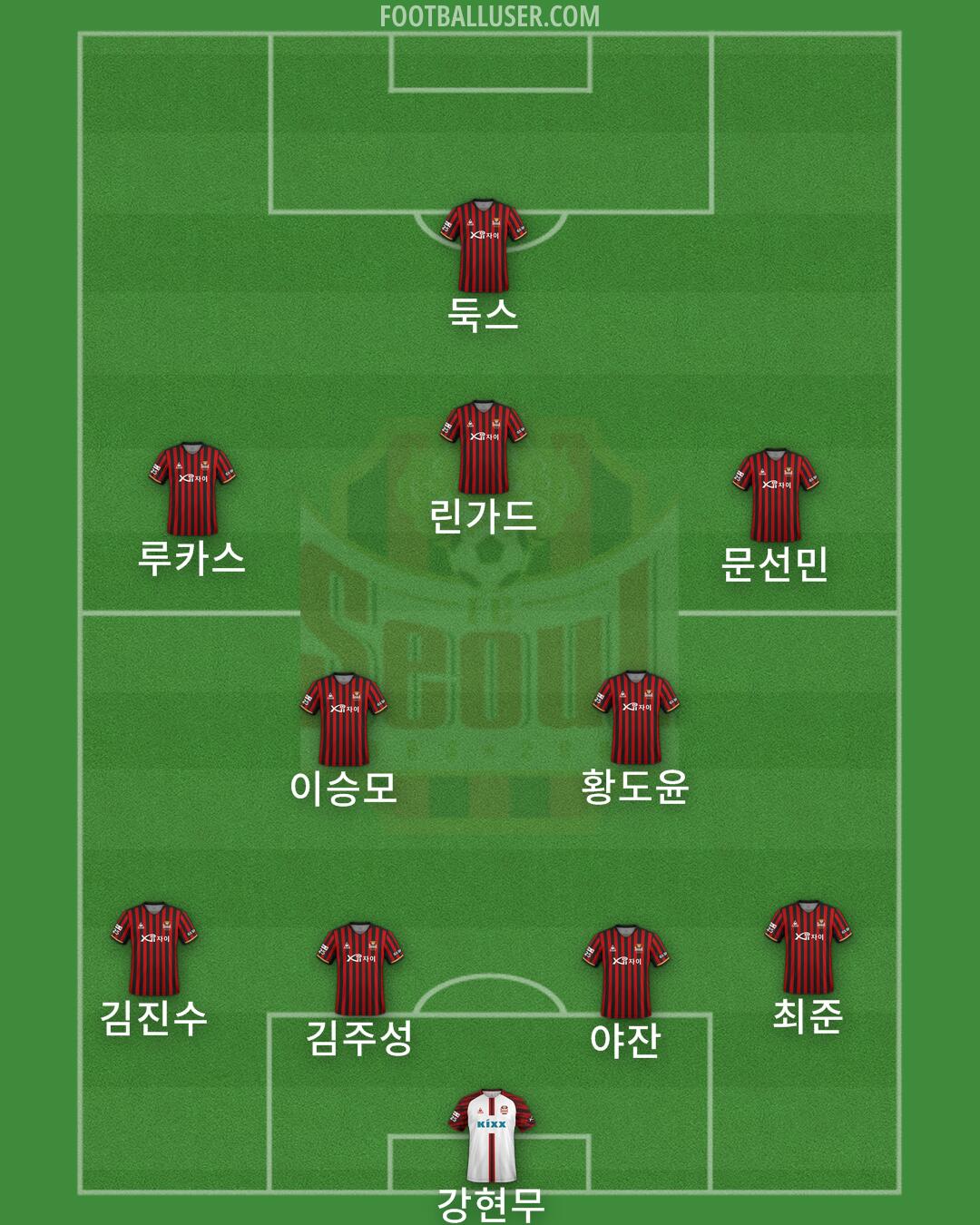 Seoul Formation 2025
