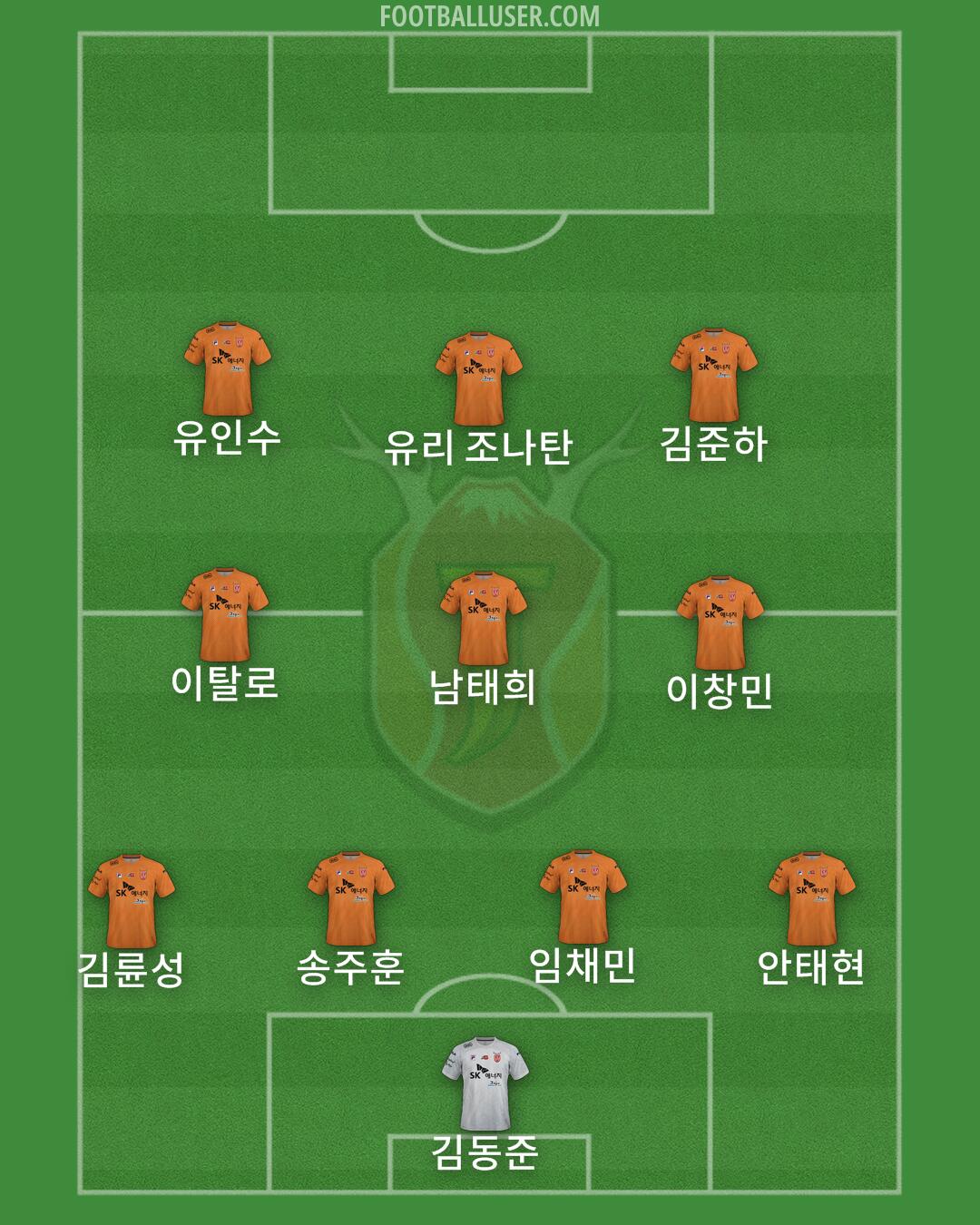 Jeju Formation 2025