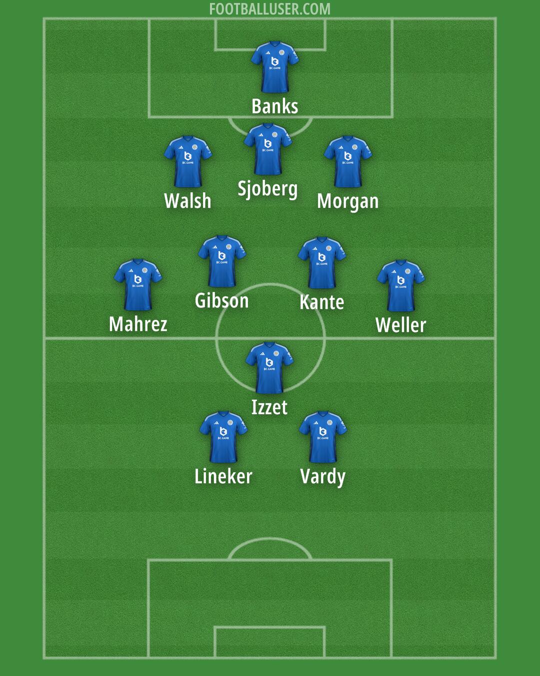 Leicester Formation 2025