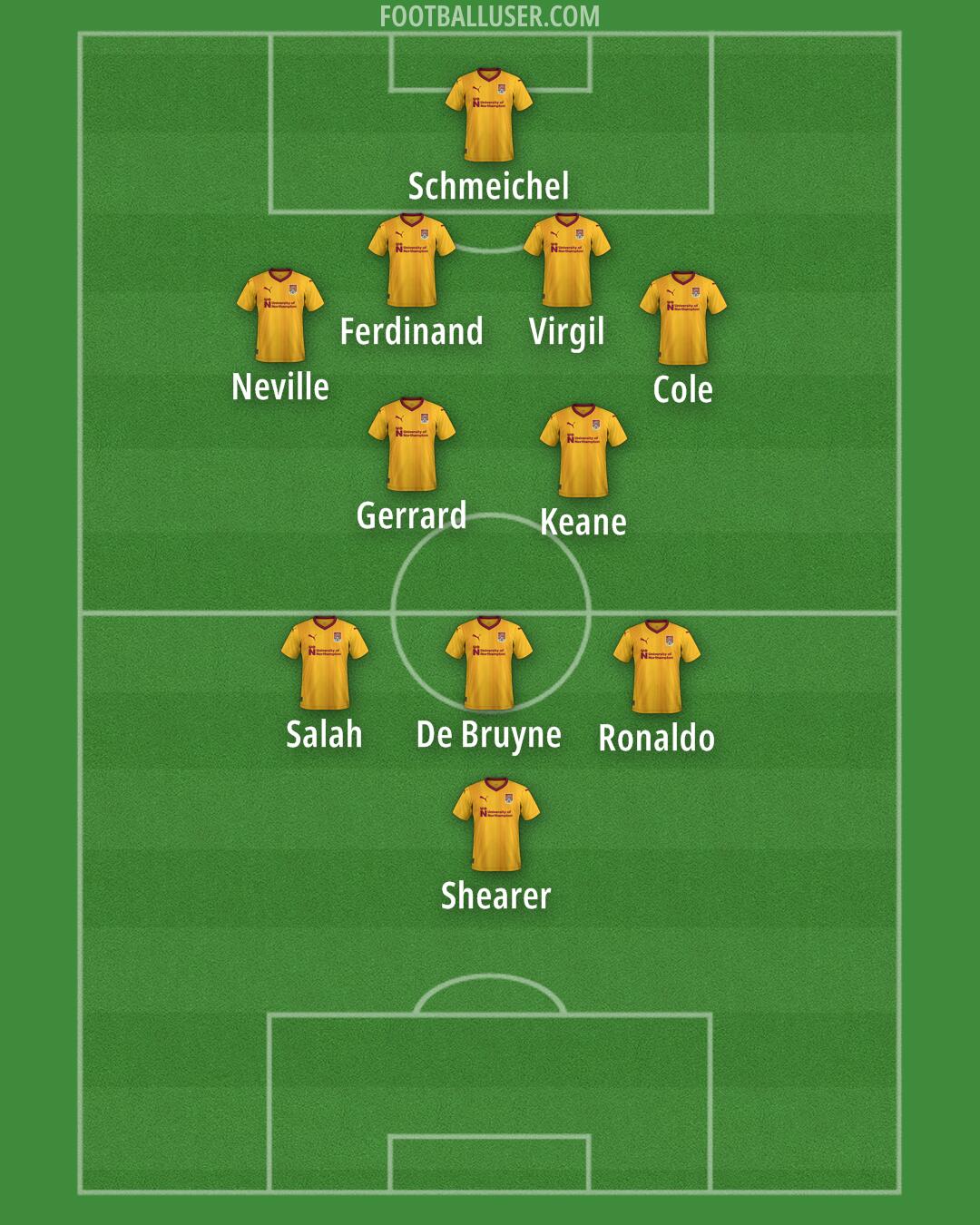 Northampton Formation 2025