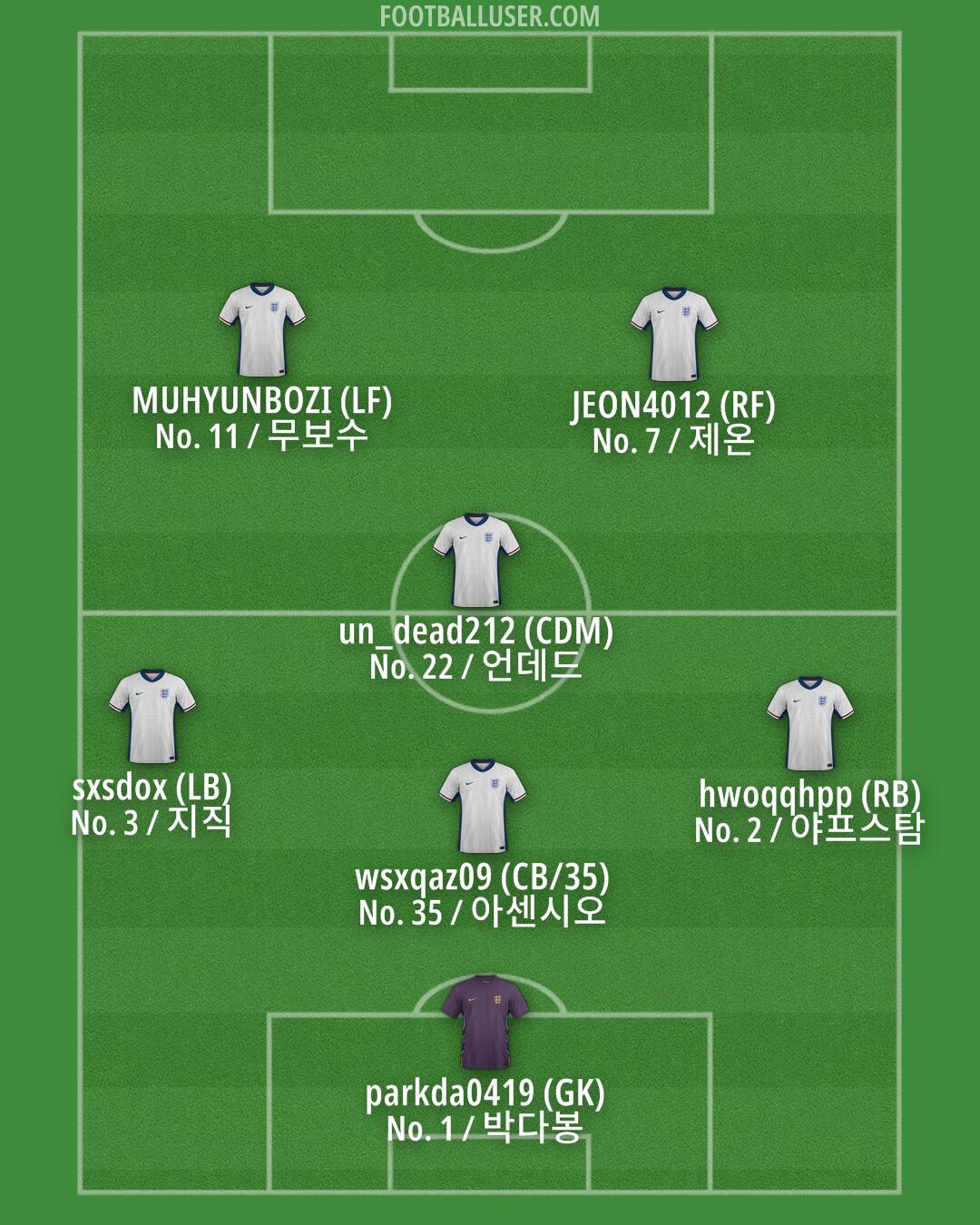 England Formation 2025