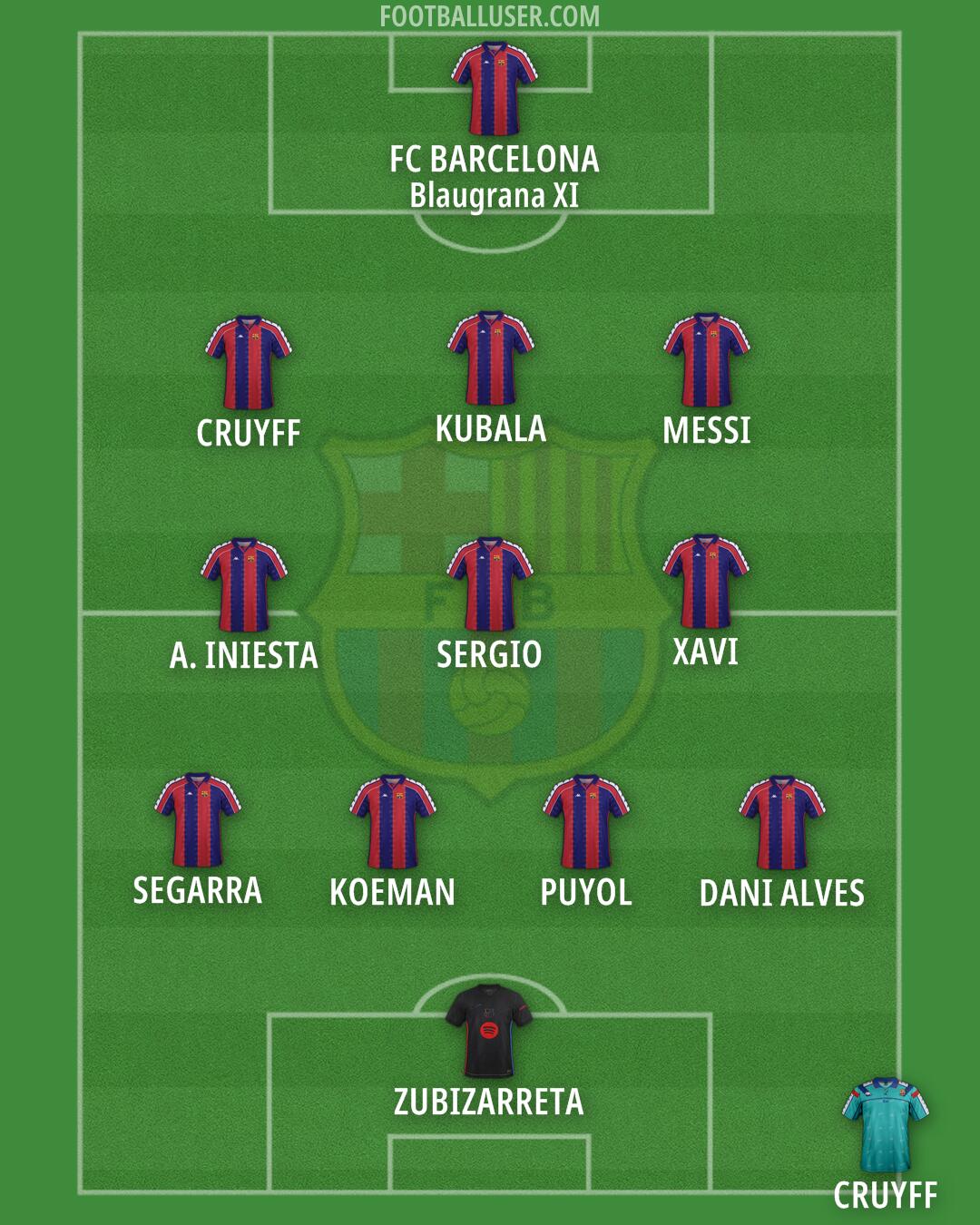 Barcelona Formation 2025