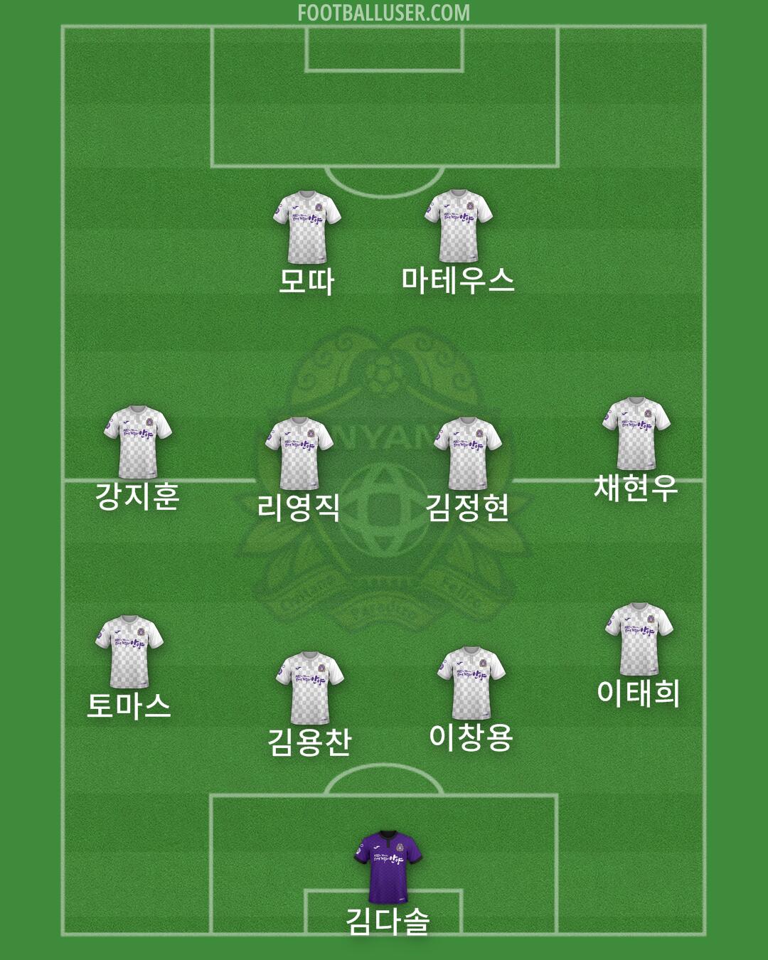 Anyang Formation 2025