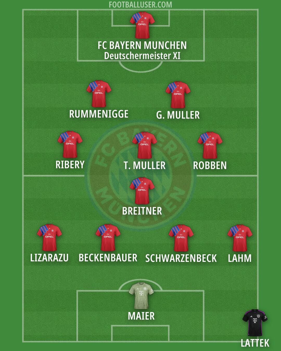 FC Bayern Formation 2025