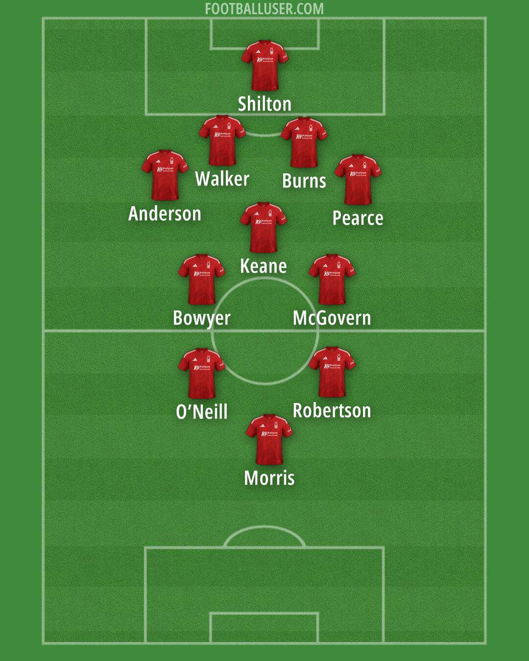 Nottm Forest Formation 2025