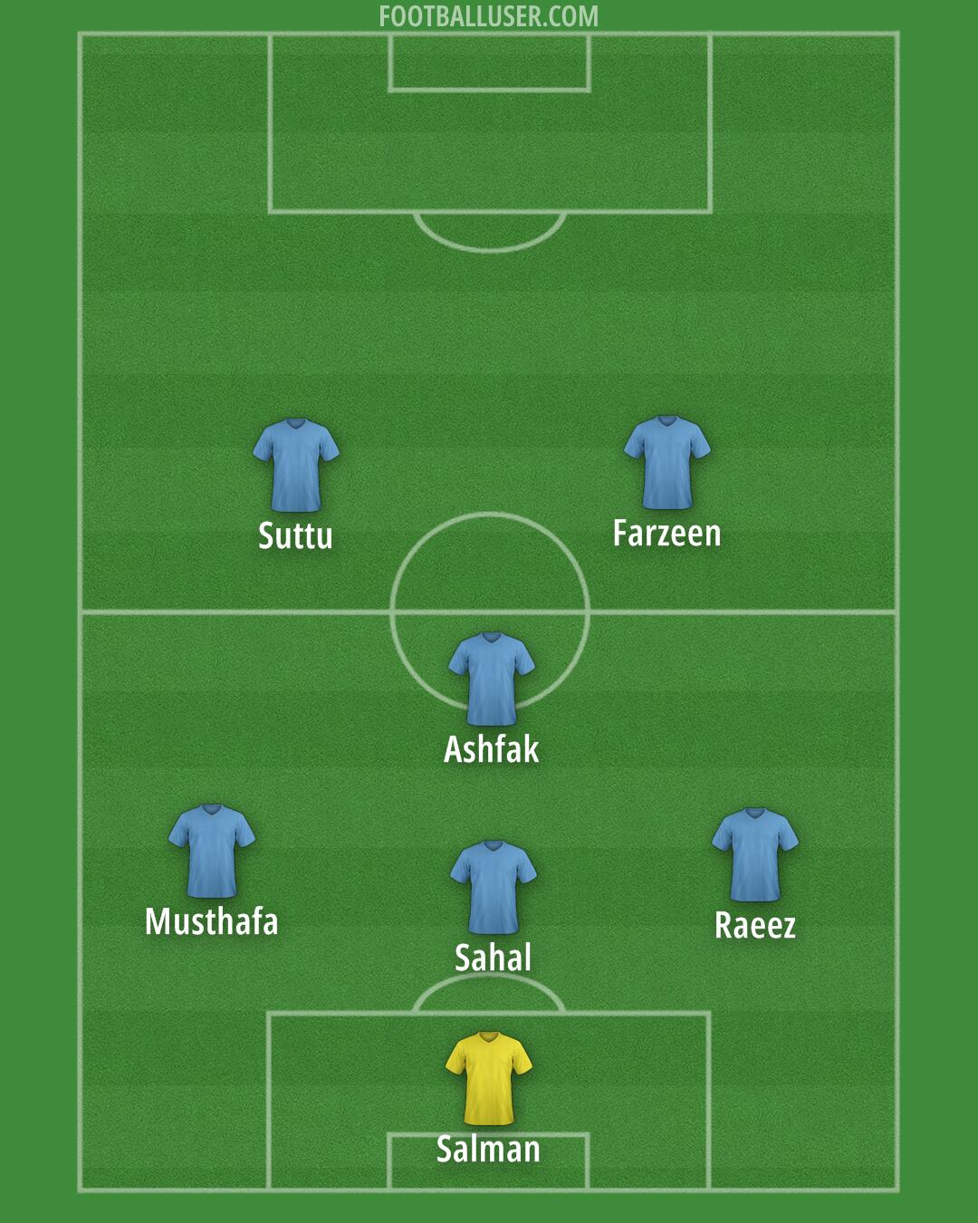 Custom Team Formation 2025