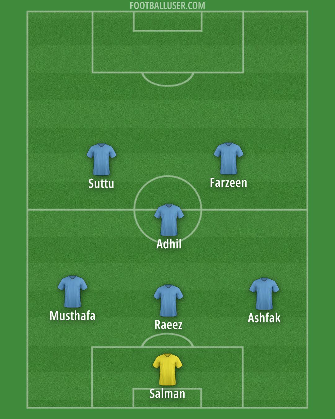 Custom Team Formation 2025