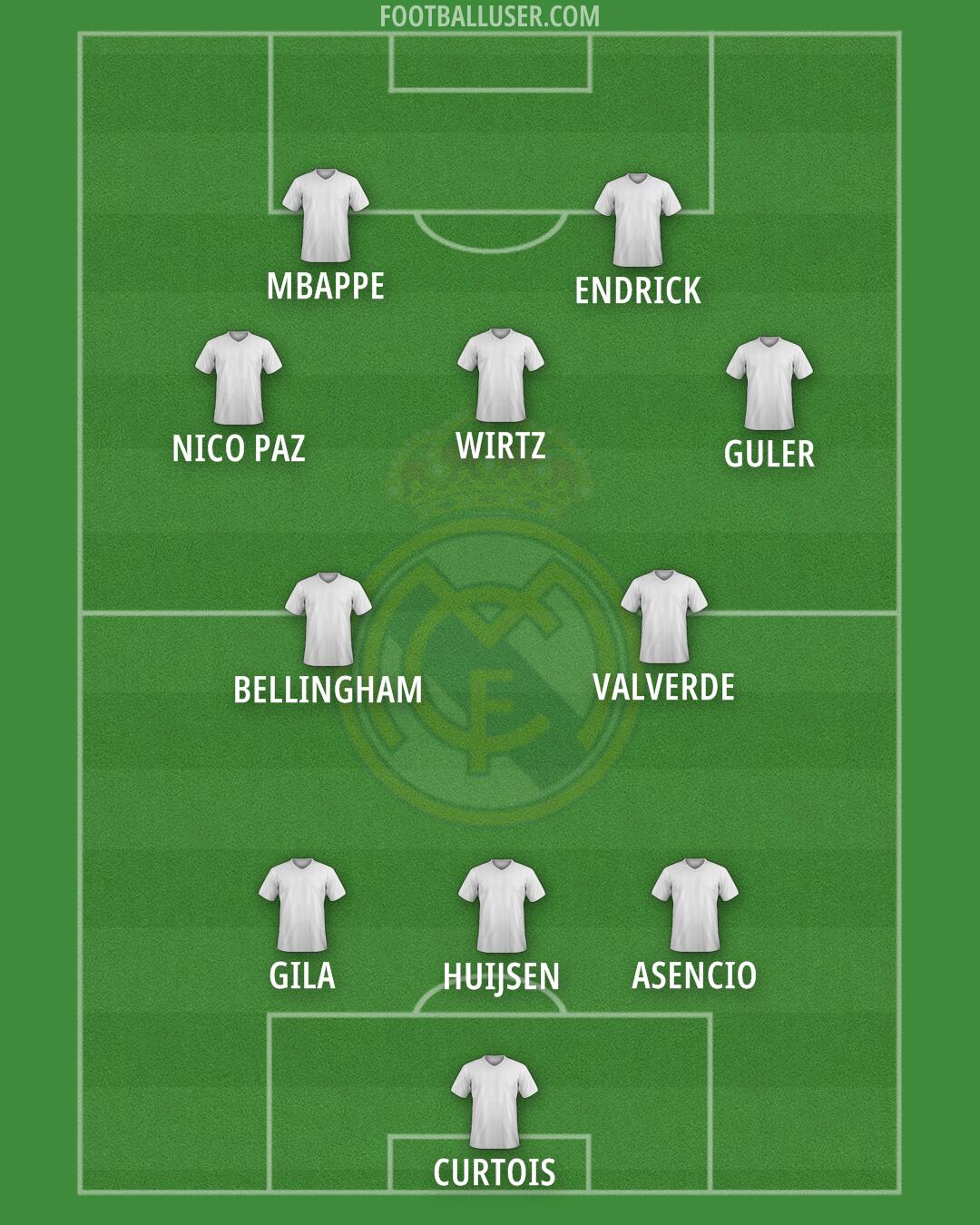 Real Madrid Formation 2025