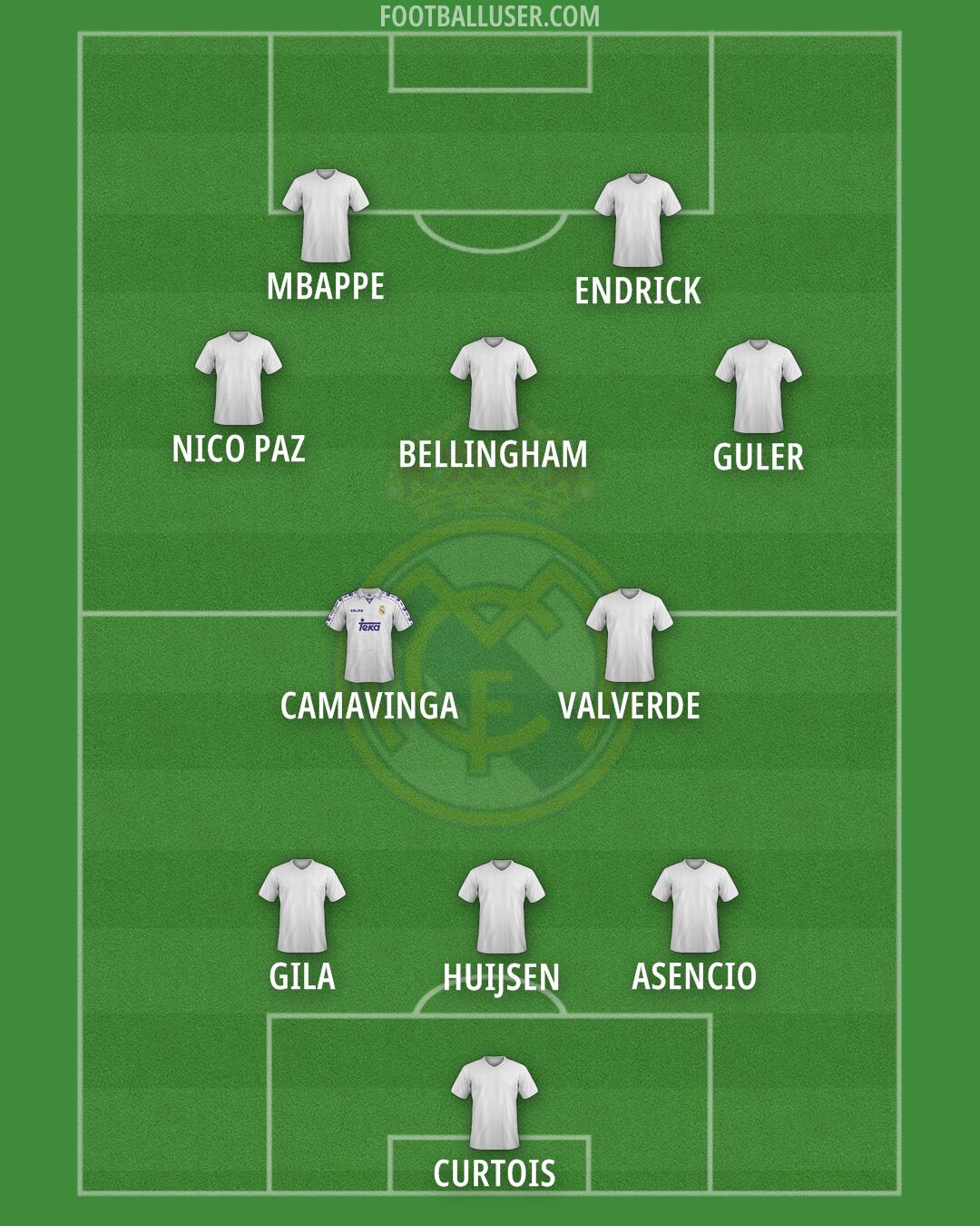 Real Madrid Formation 2025