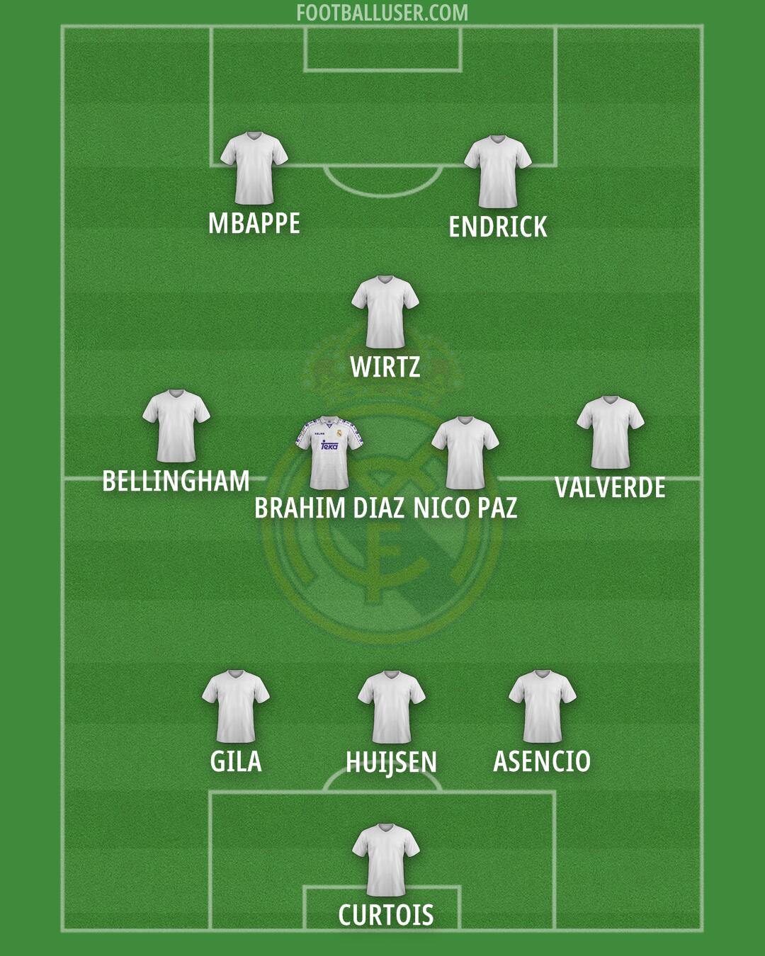 Real Madrid Formation 2025