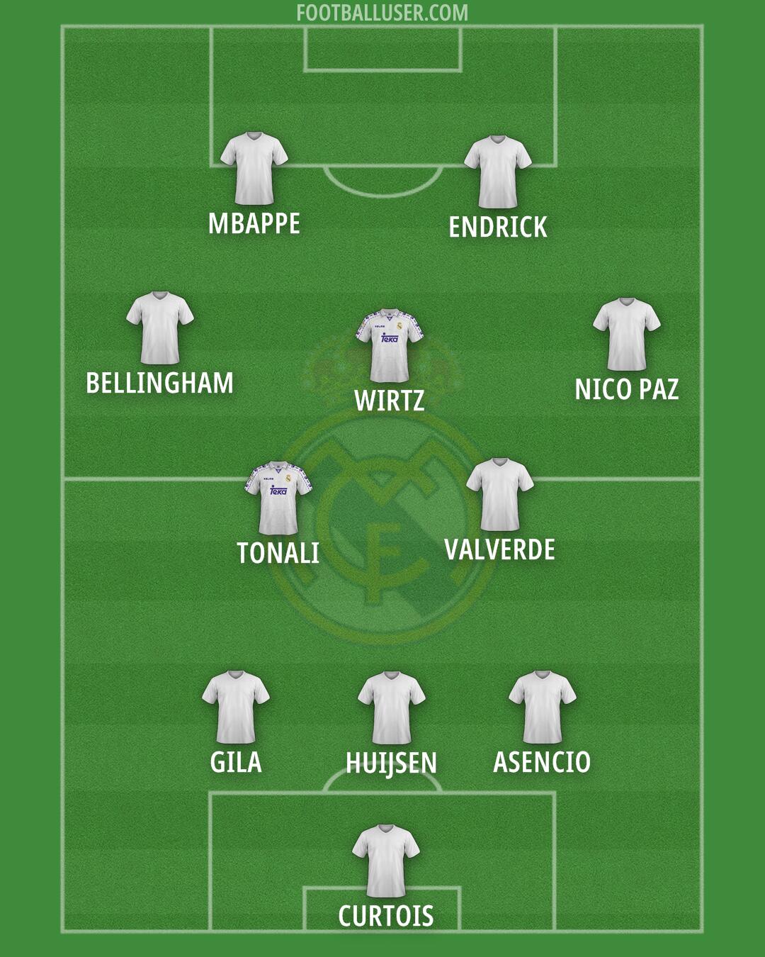 Real Madrid Formation 2025