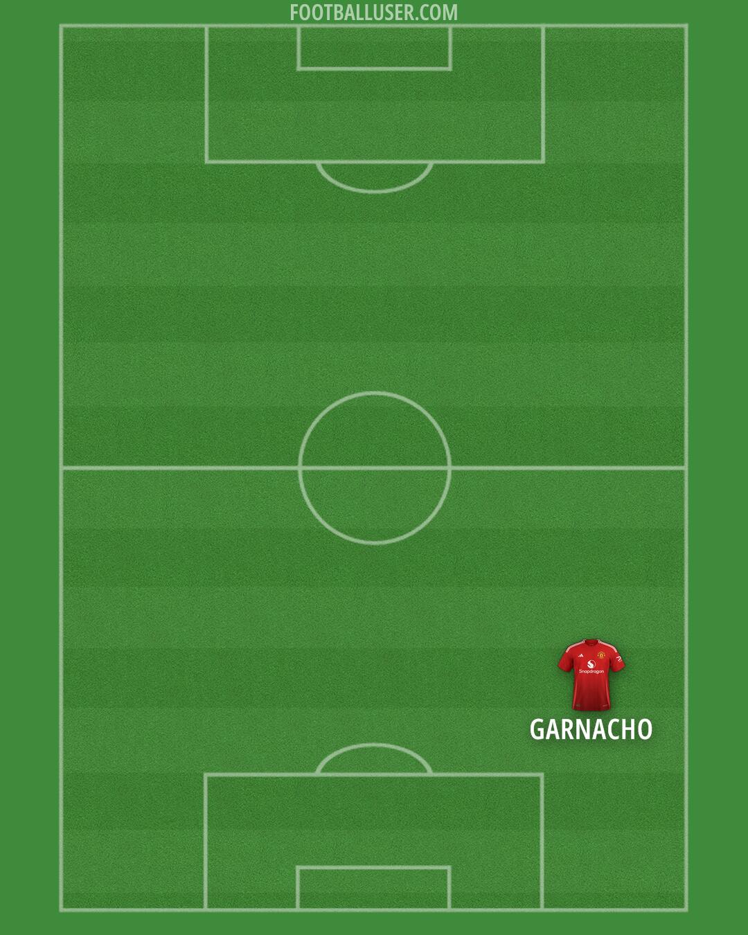 Man Utd Formation 2025