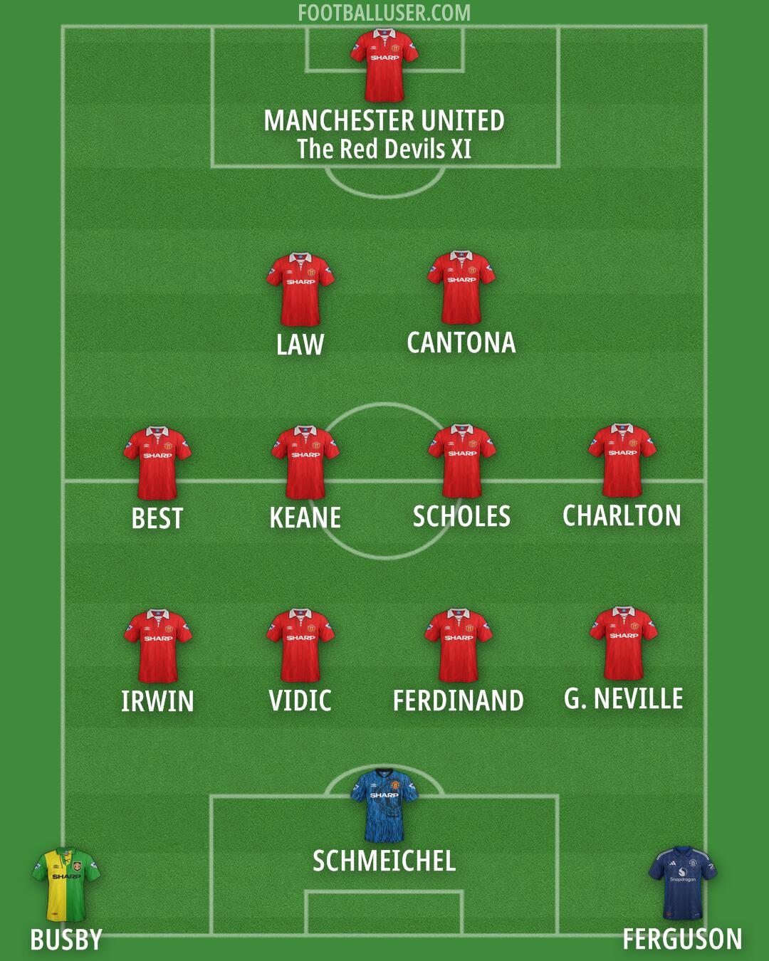 Man Utd Formation 2025