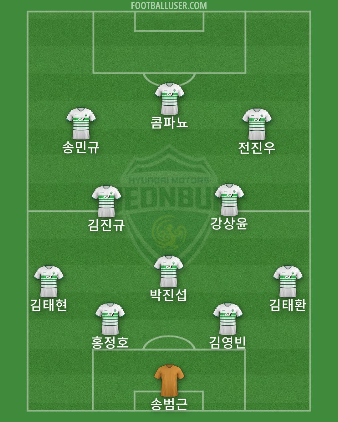 Jeonbuk Formation 2025