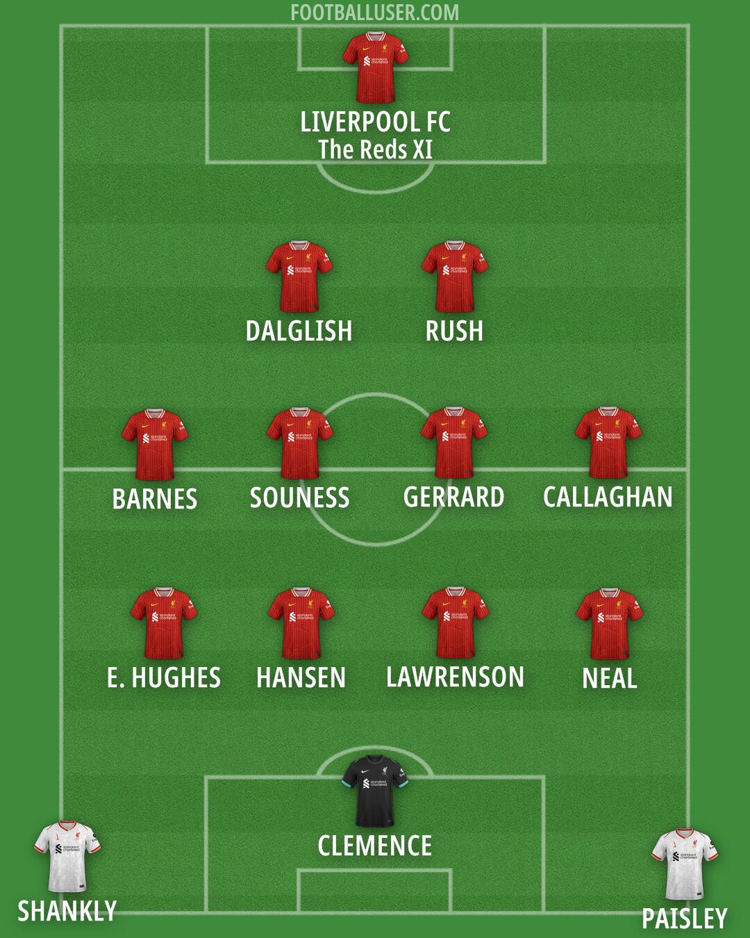 Liverpool Formation 2025