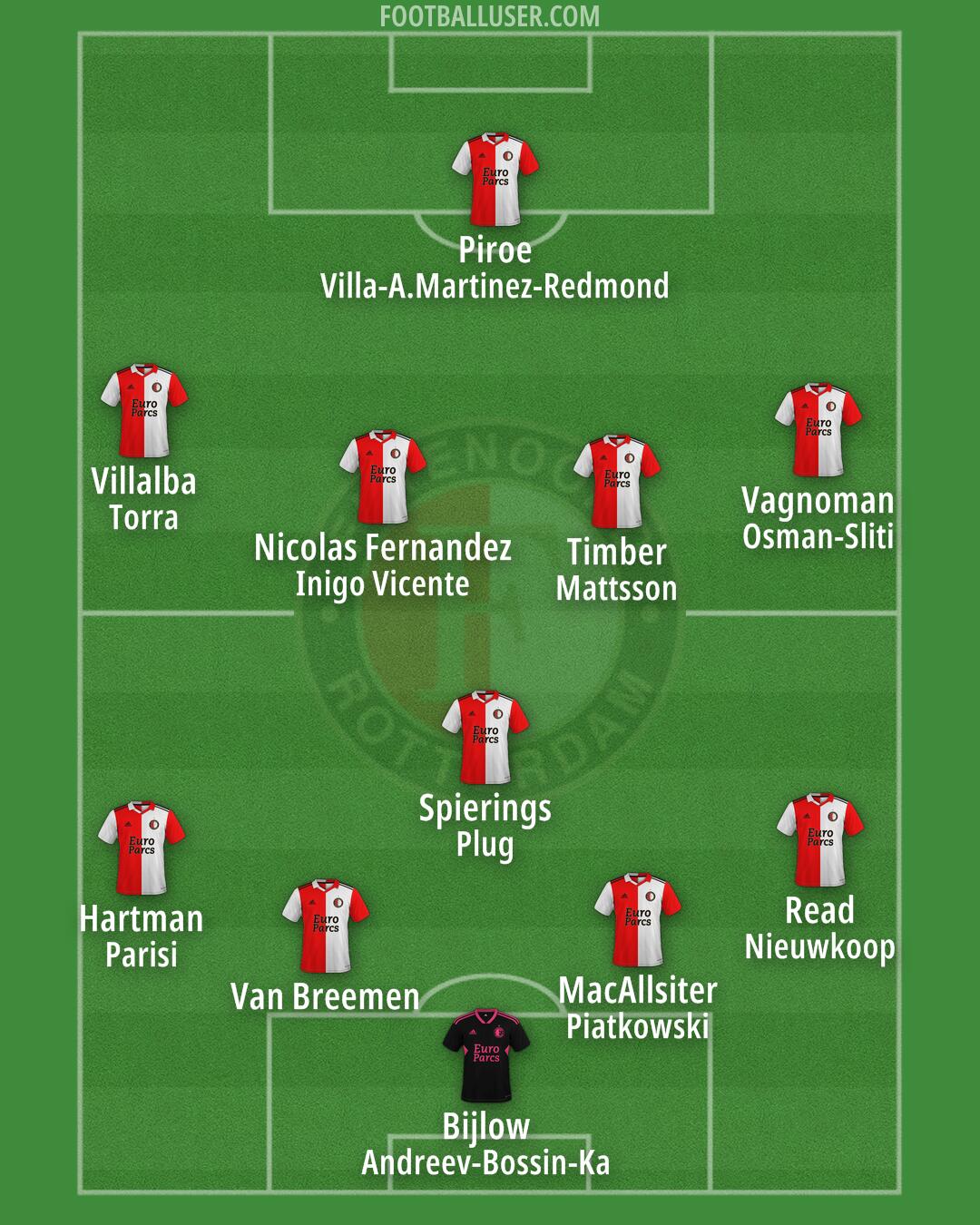 Feyenoord Formation 2025