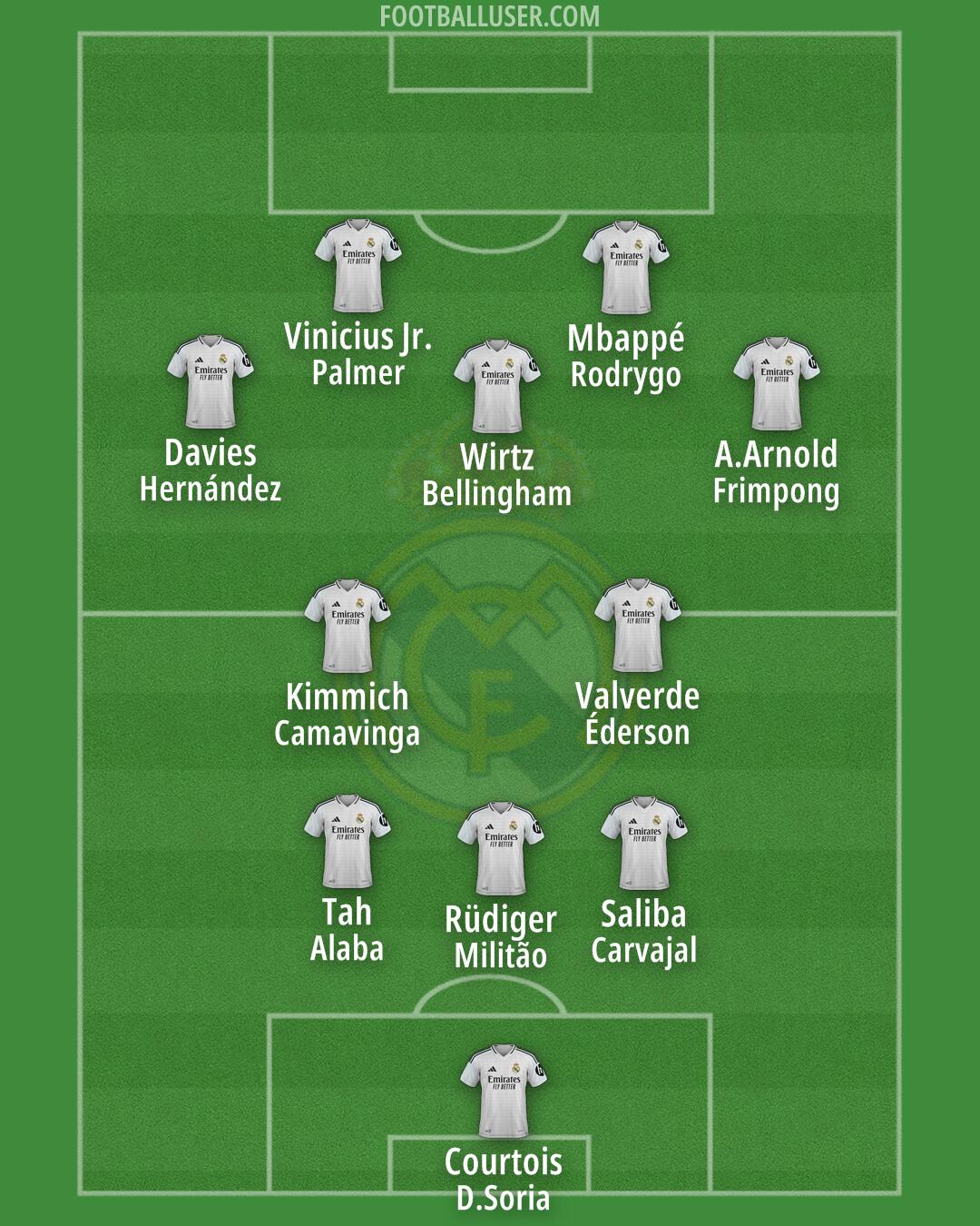 Real Madrid Formation 2025