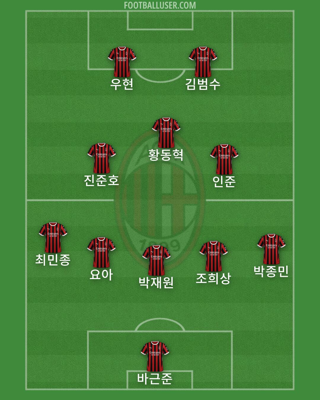 Milan Formation 2025