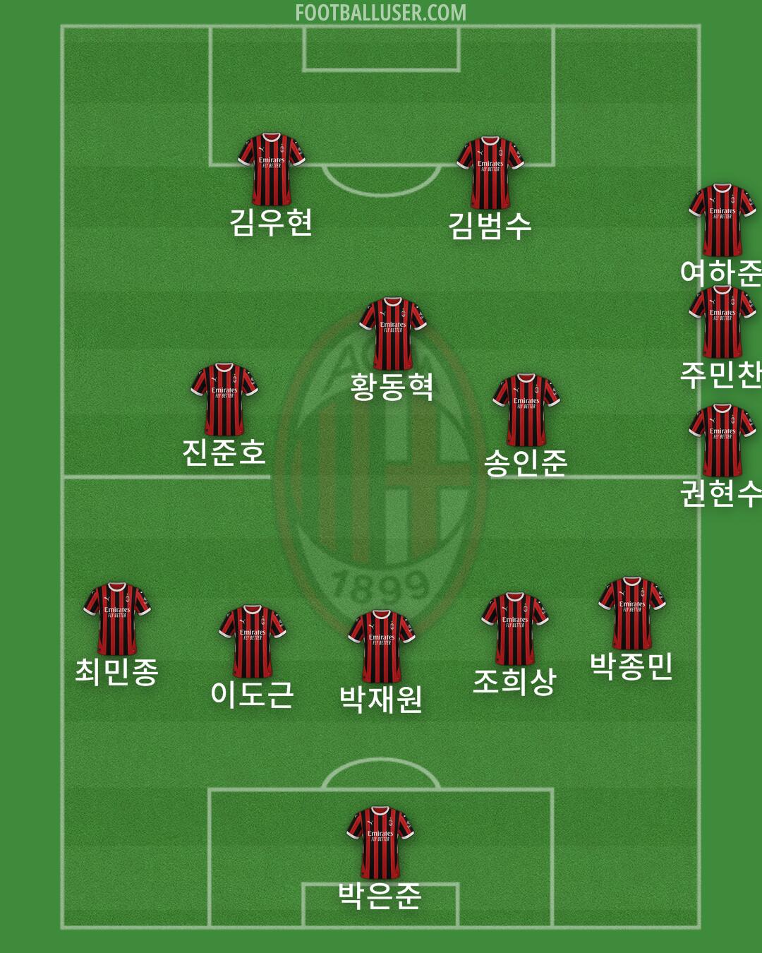 Milan Formation 2025