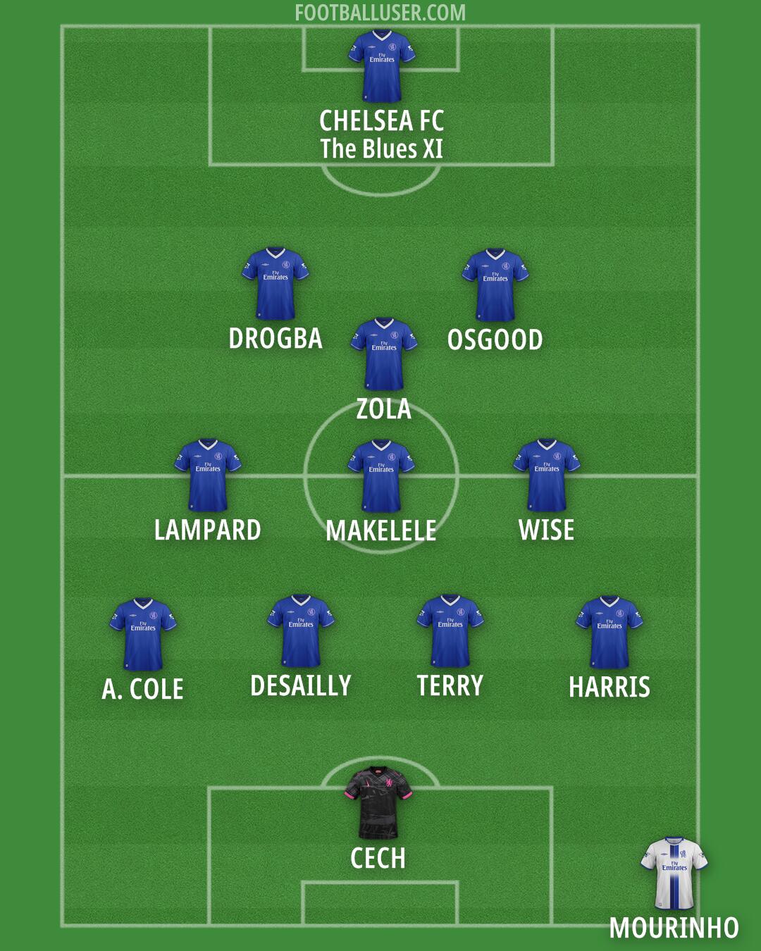Chelsea Formation 2025