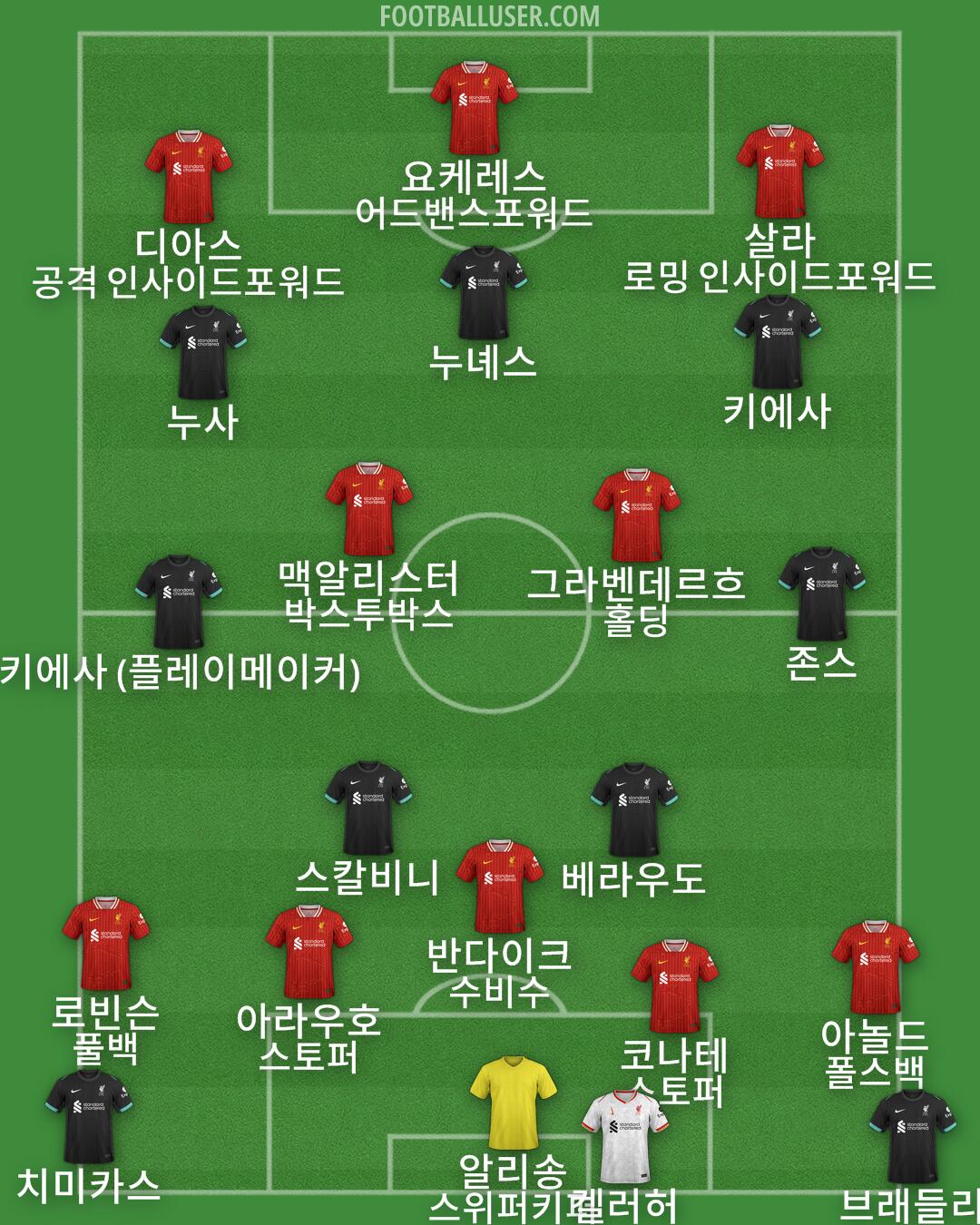 Liverpool Formation 2025