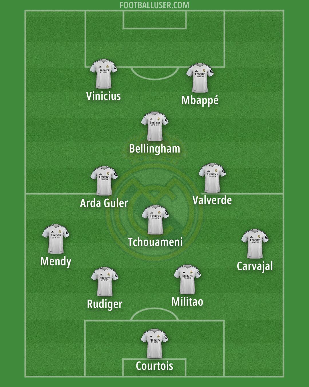 Real Madrid Formation 2025