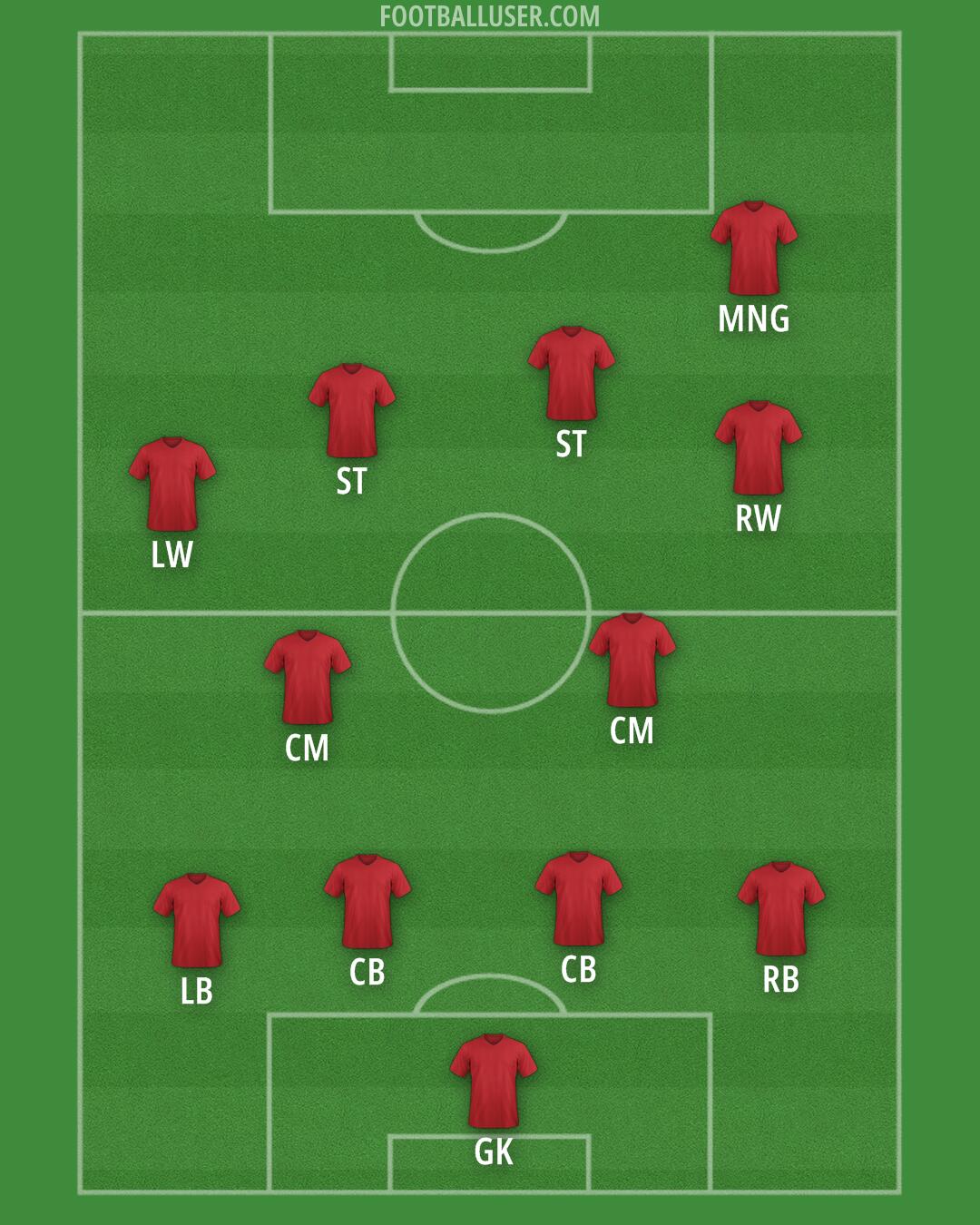 Barça Atlètic Formation 2025