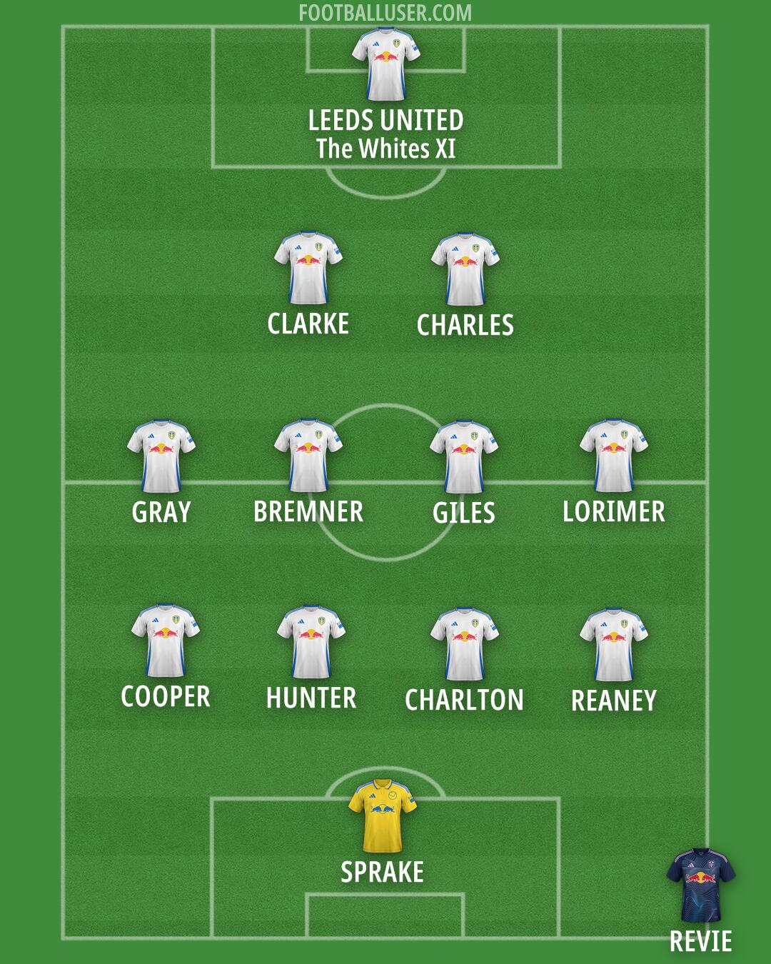 Leeds Formation 2025