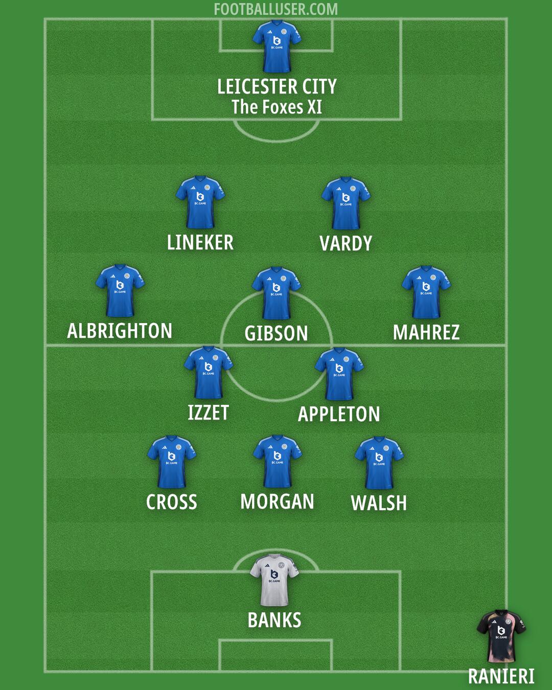 Leicester Formation 2025
