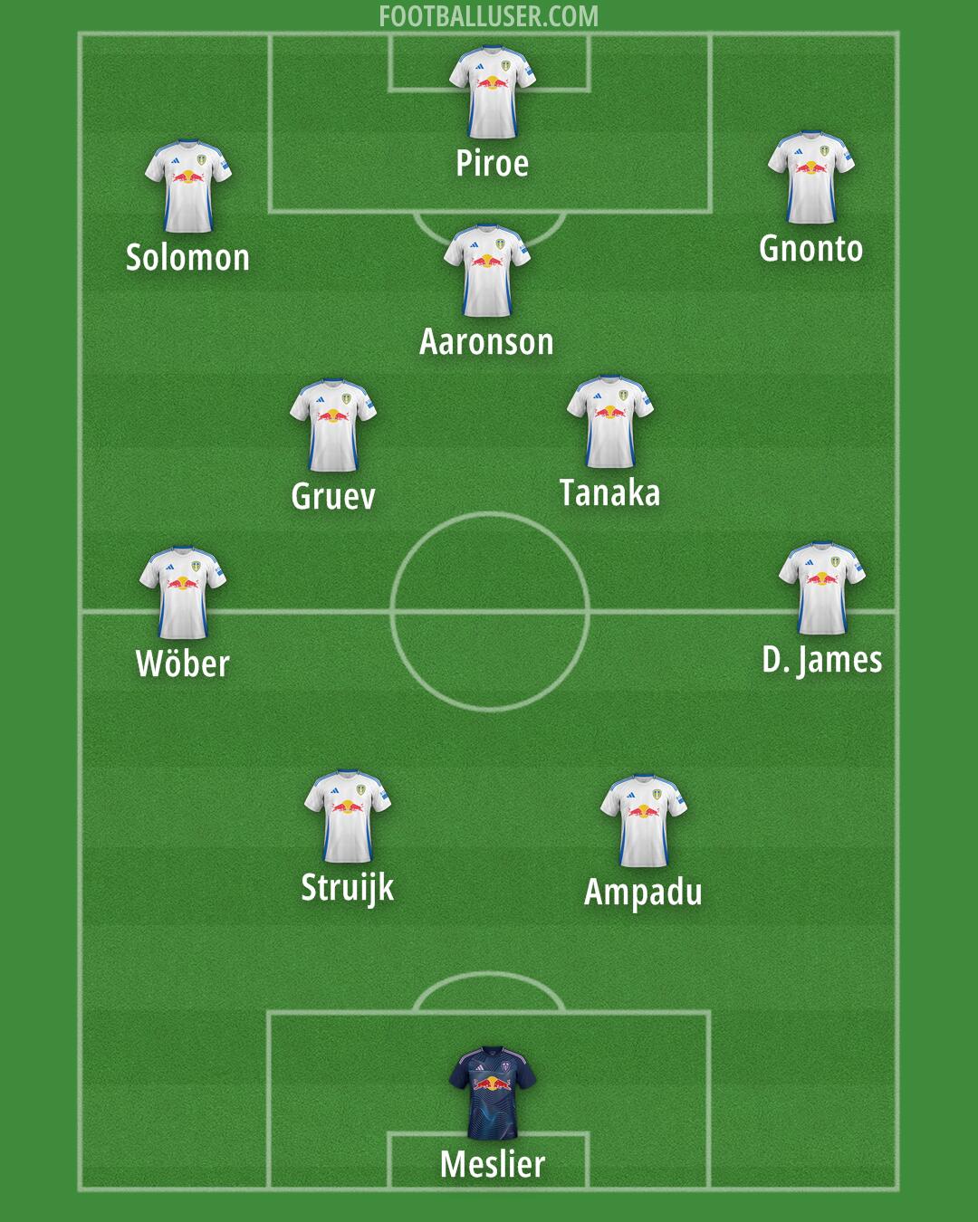 Leeds Formation 2025