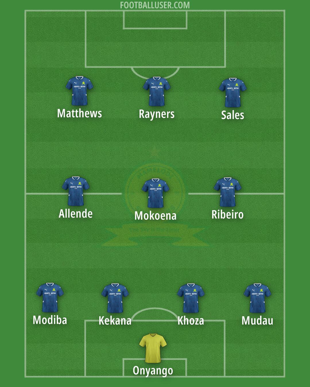 Sundowns Formation 2025