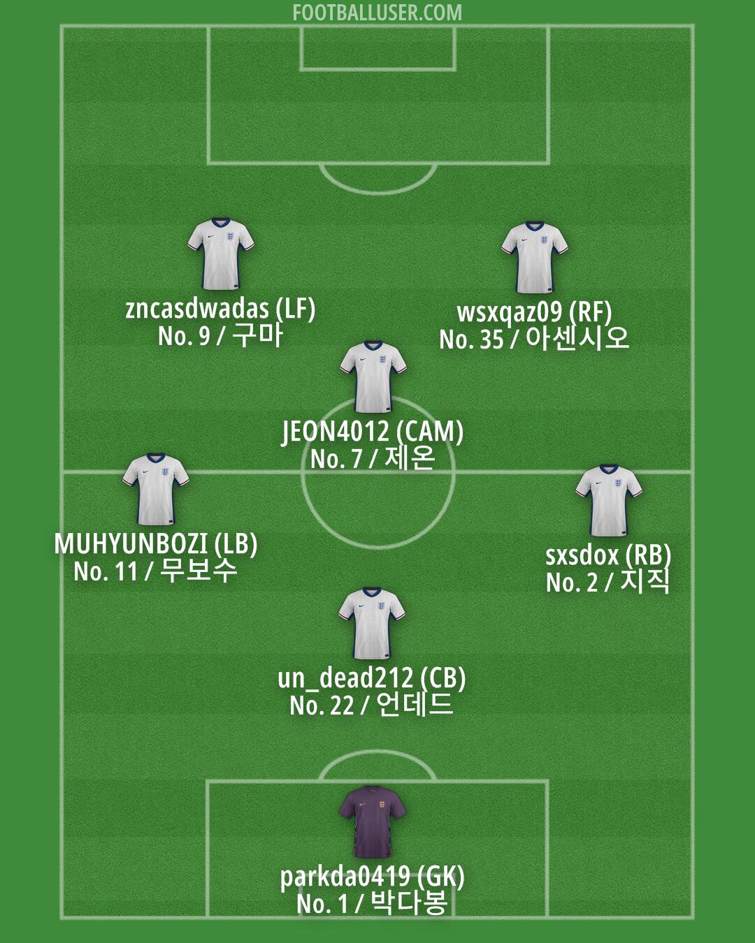 England Formation 2025