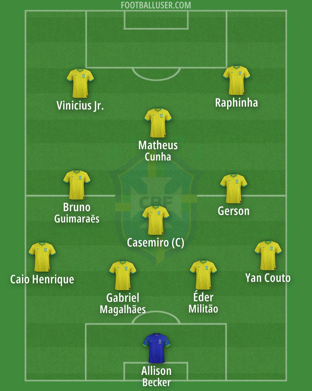 Brazil Formation 2025