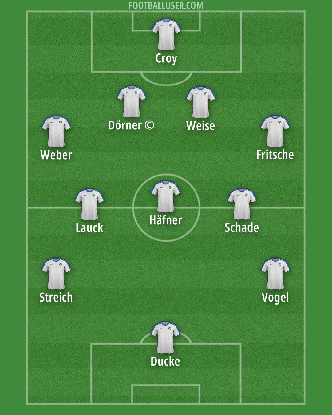 Uzbekistan Formation 2025