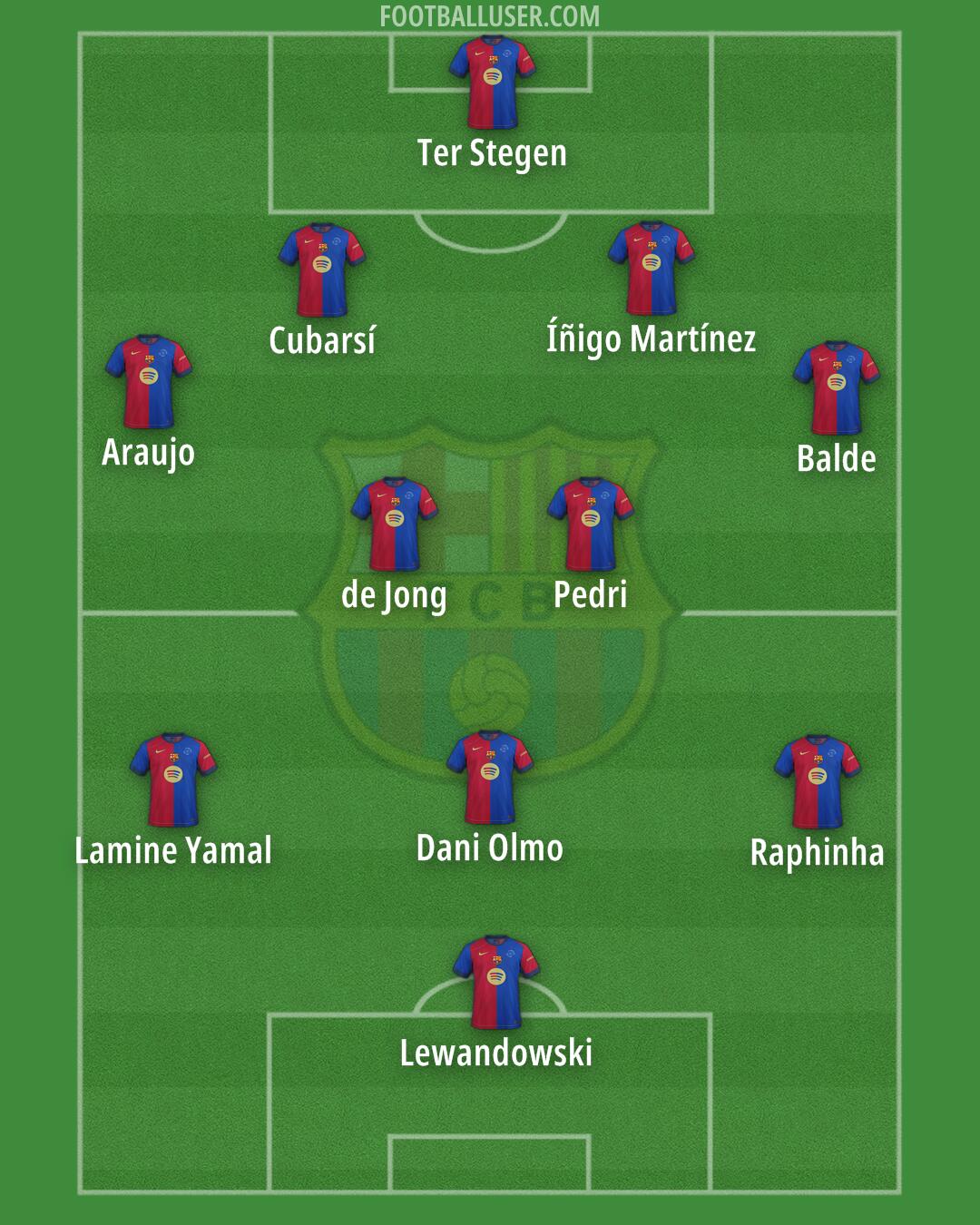 Barcelona Formation 2025