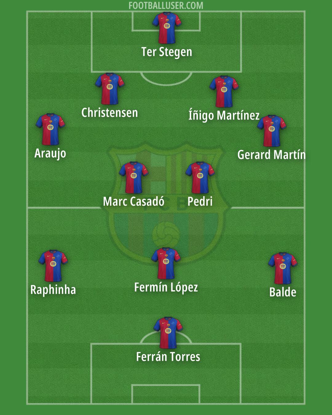 Barcelona Formation 2025
