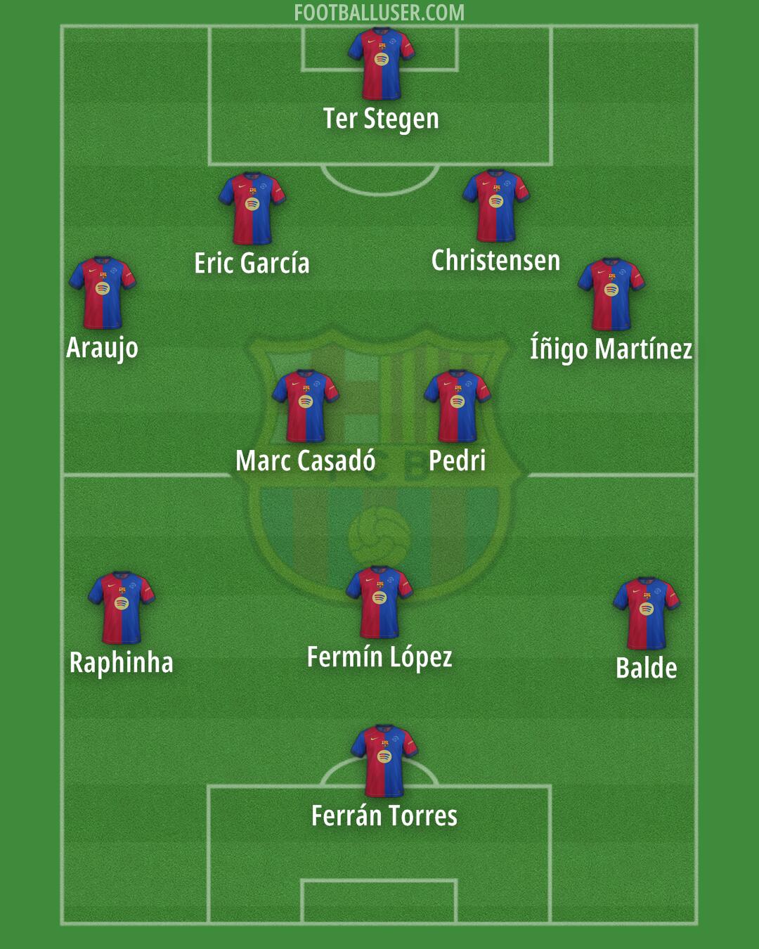 Barcelona Formation 2025