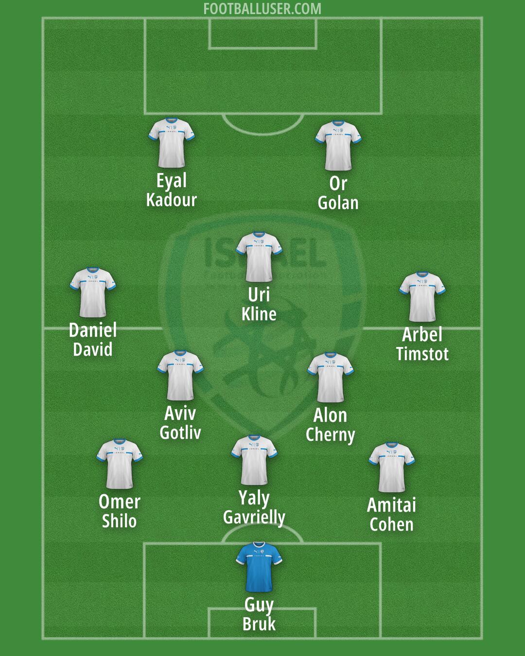 Israel Formation 2025