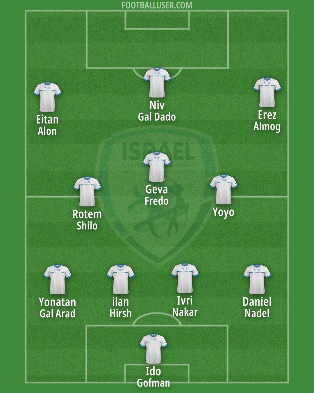 Israel Formation 2025