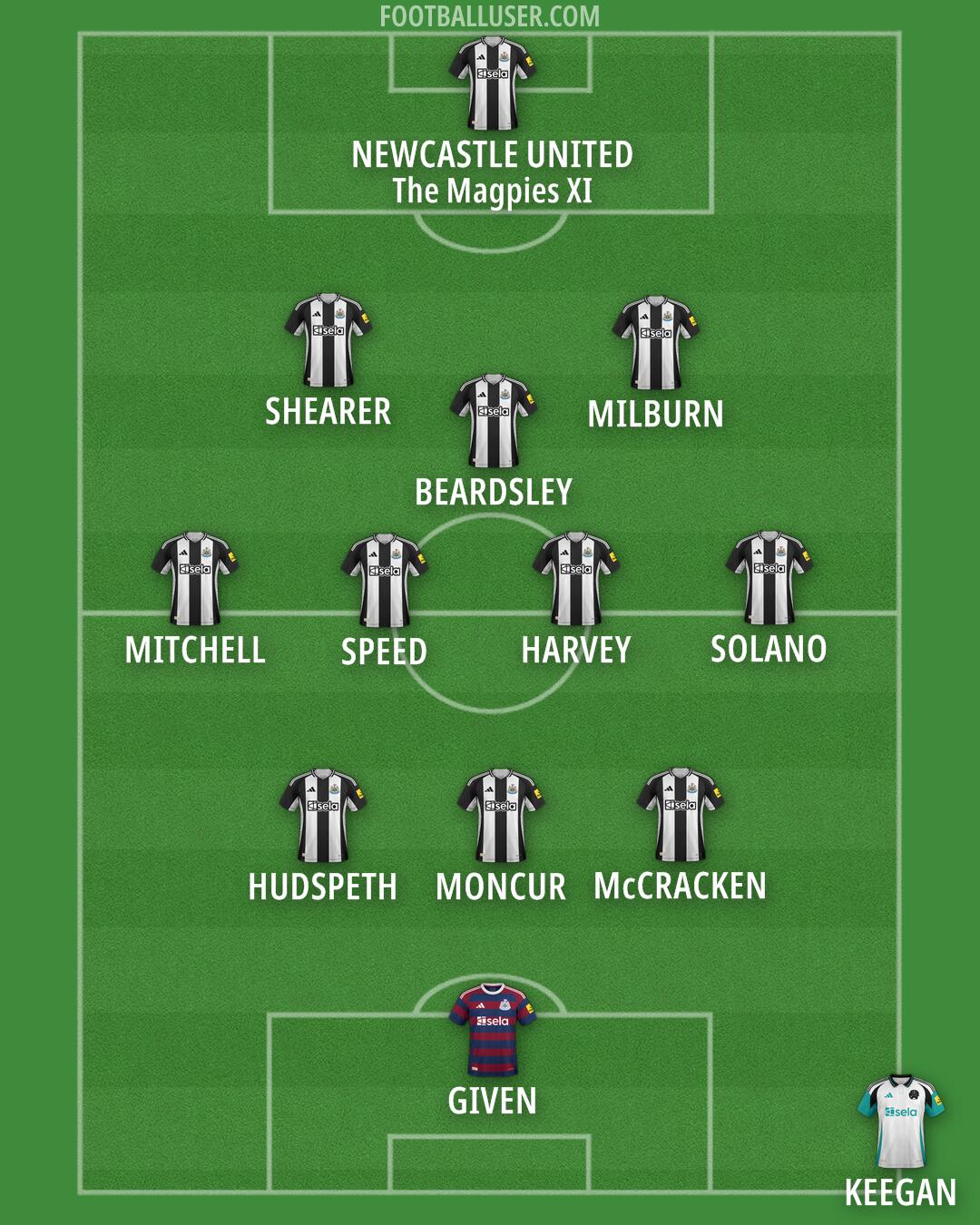 Newcastle Formation 2025