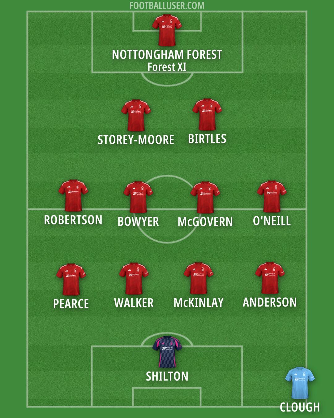 Nottm Forest Formation 2025