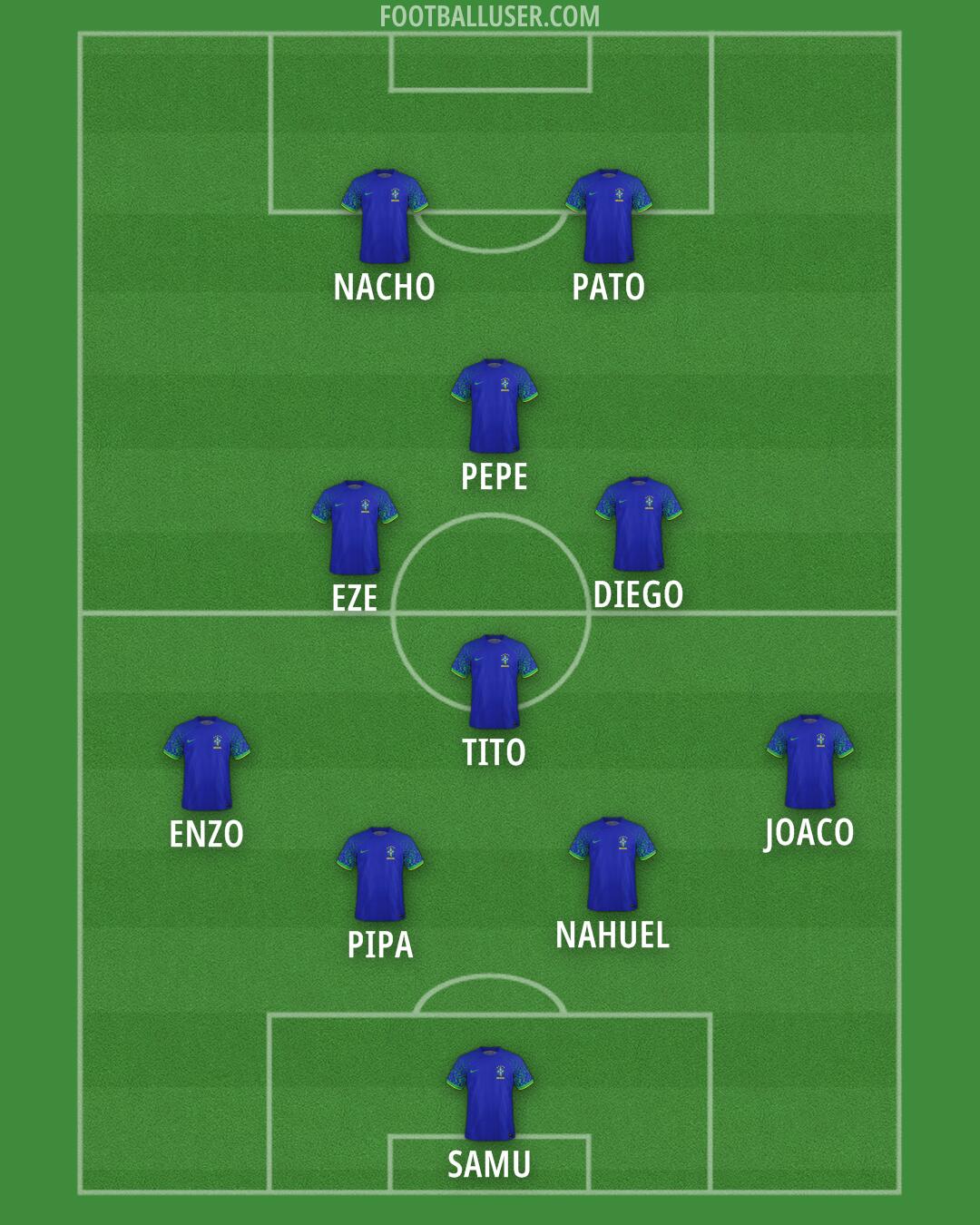 Brazil Formation 2025