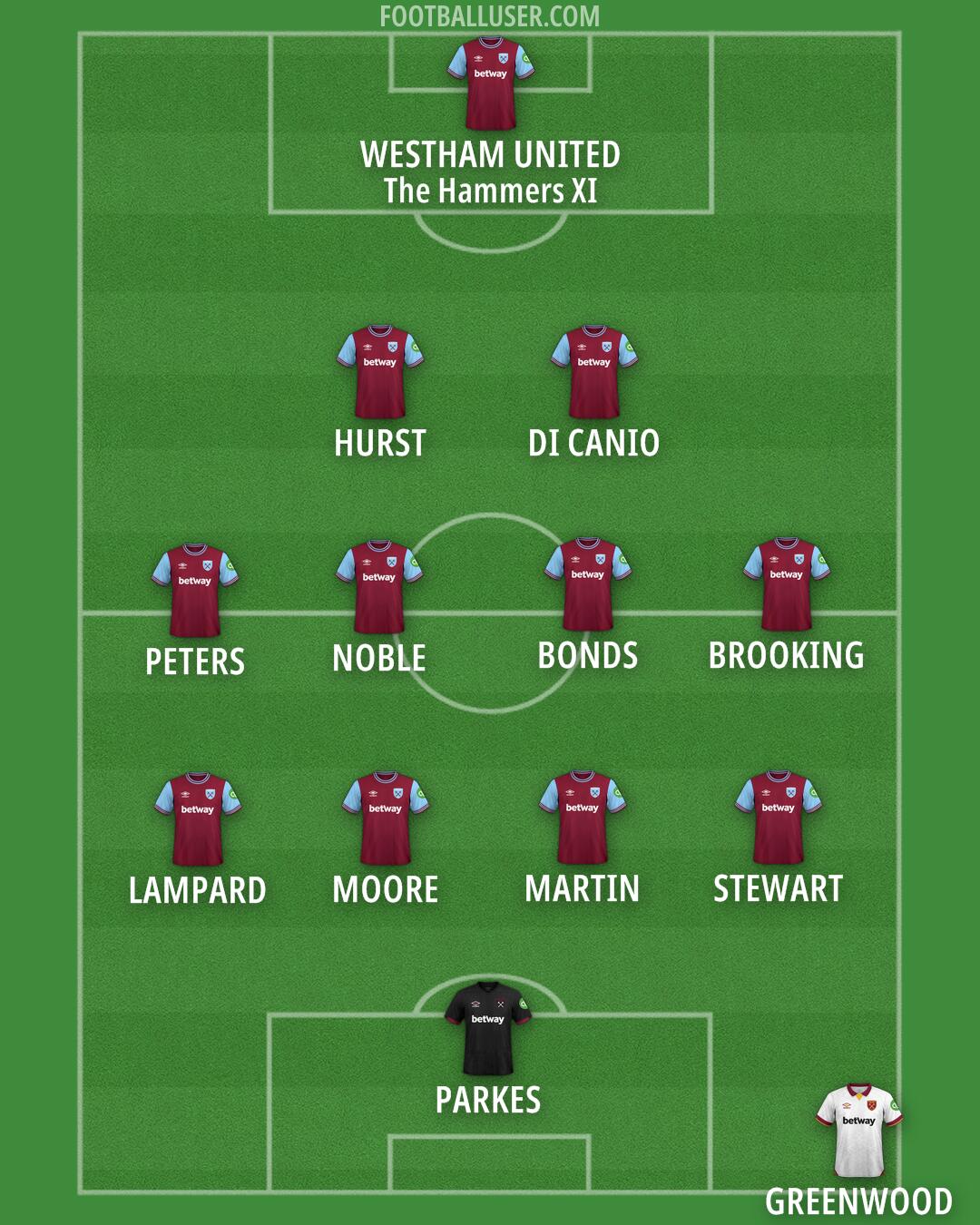 West Ham Formation 2025