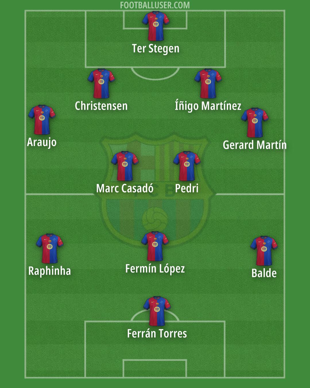 Barcelona Formation 2025