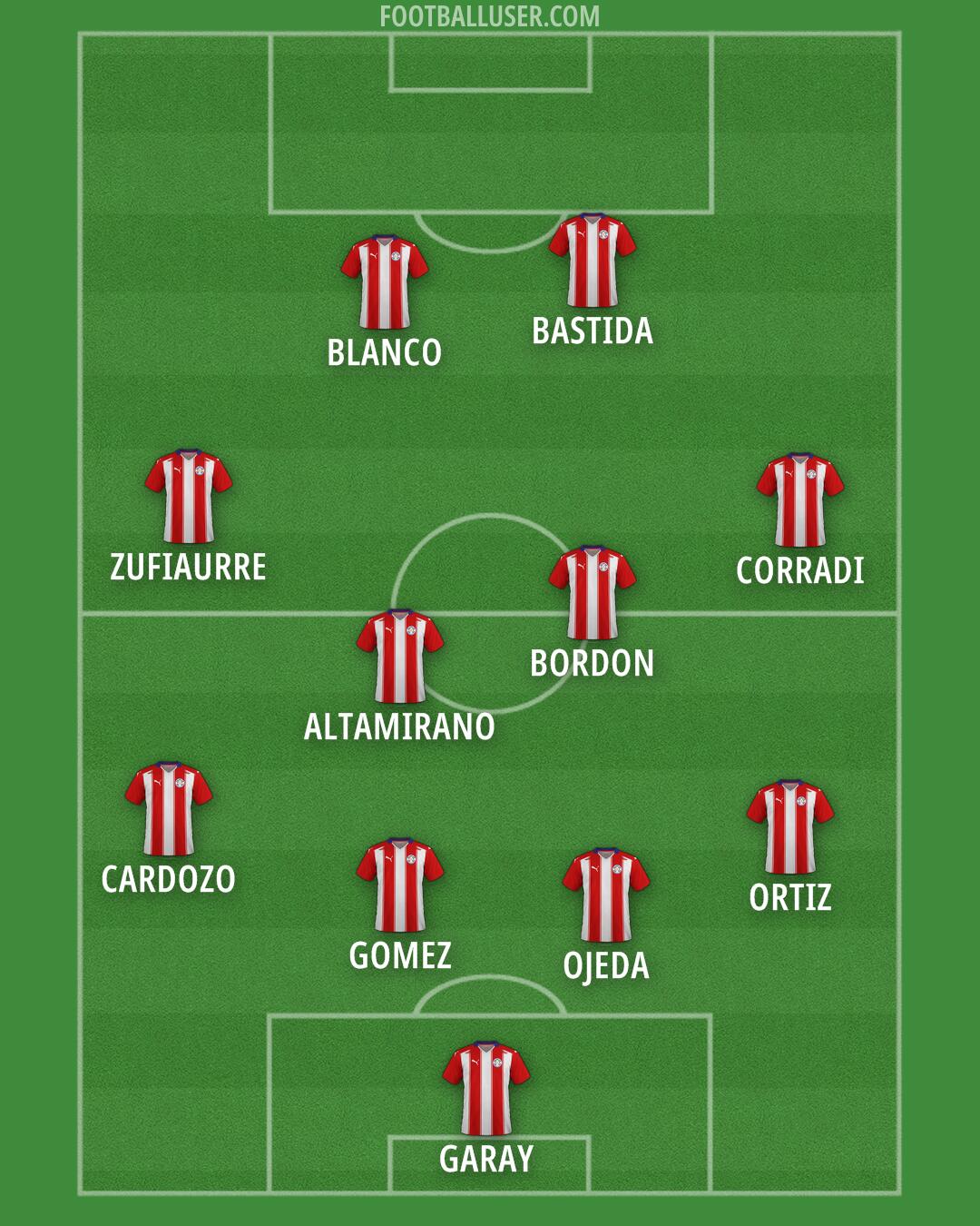 Paraguay Formation 2025