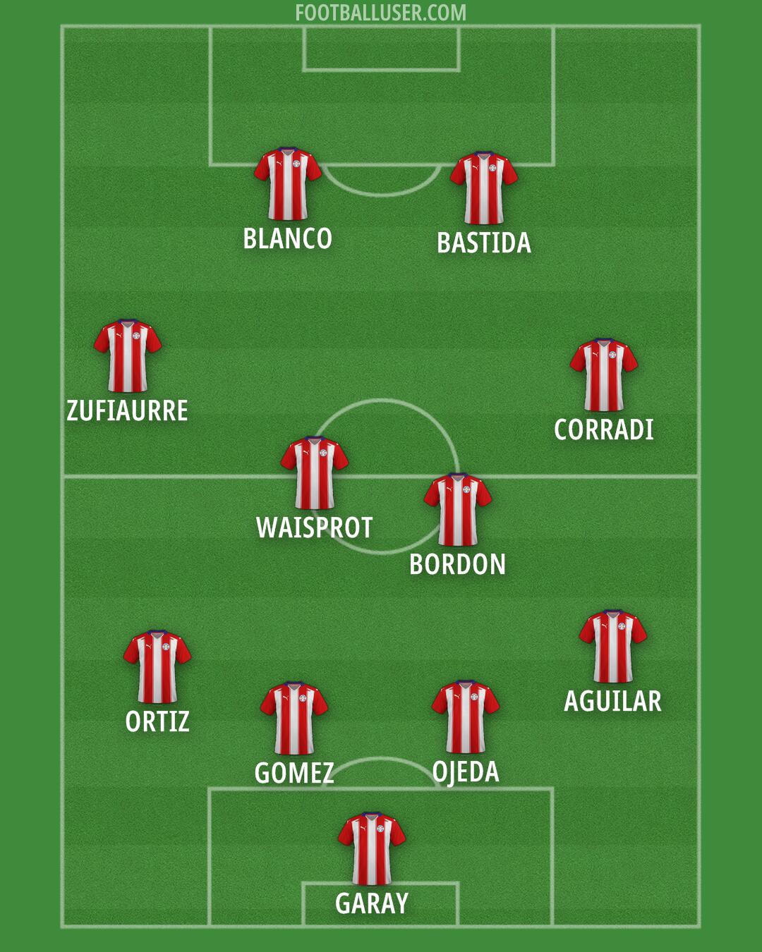 Paraguay Formation 2025