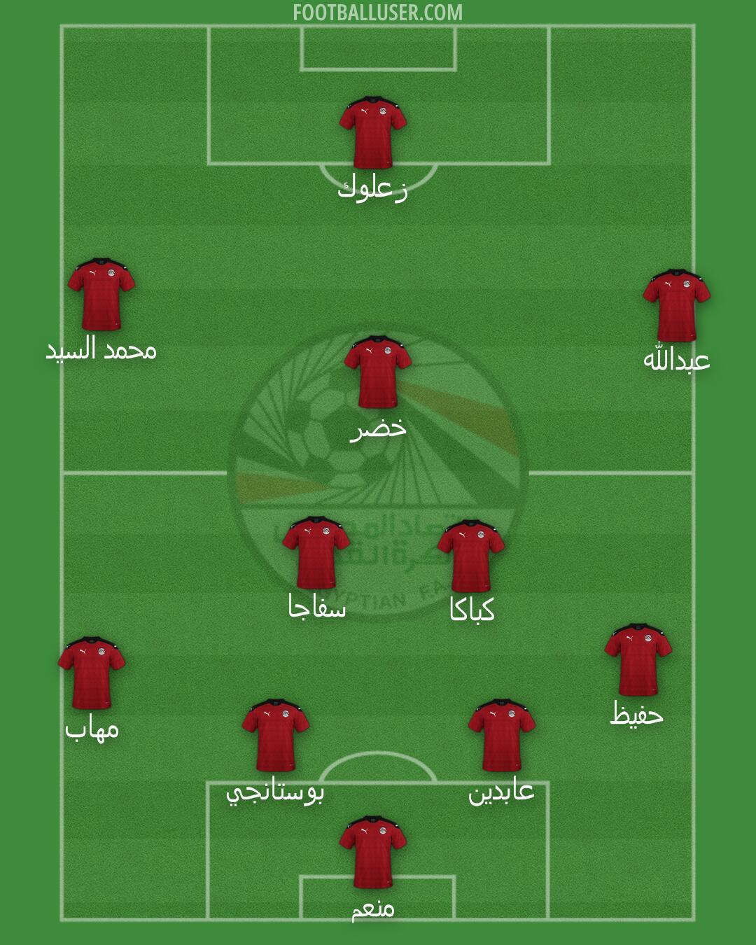 Egypt Formation 2025